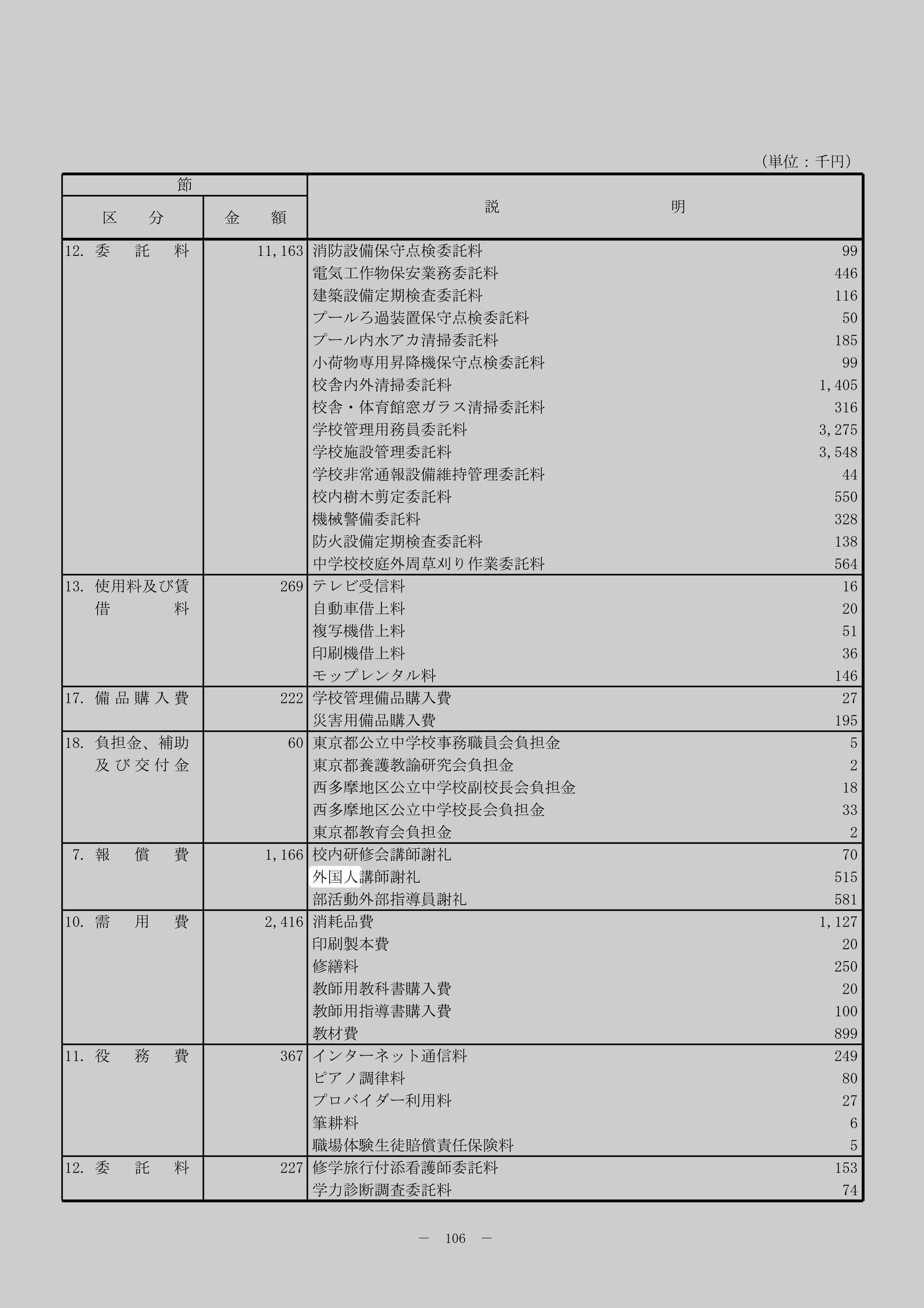 外国人講師謝礼のスクリーンショット