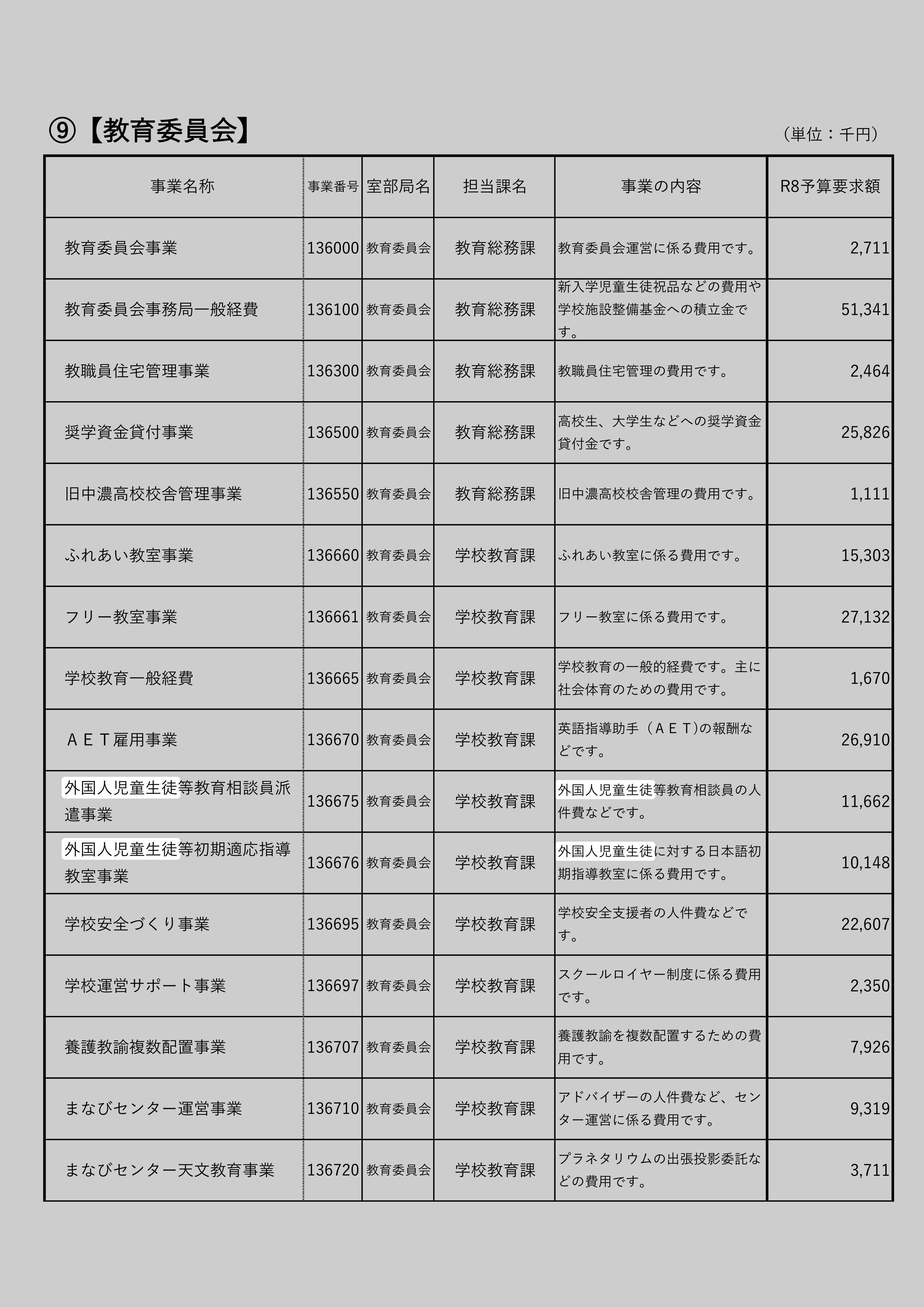 外国人児童生徒等教育相談員派遣事業の別の記録元のスクリーンショット