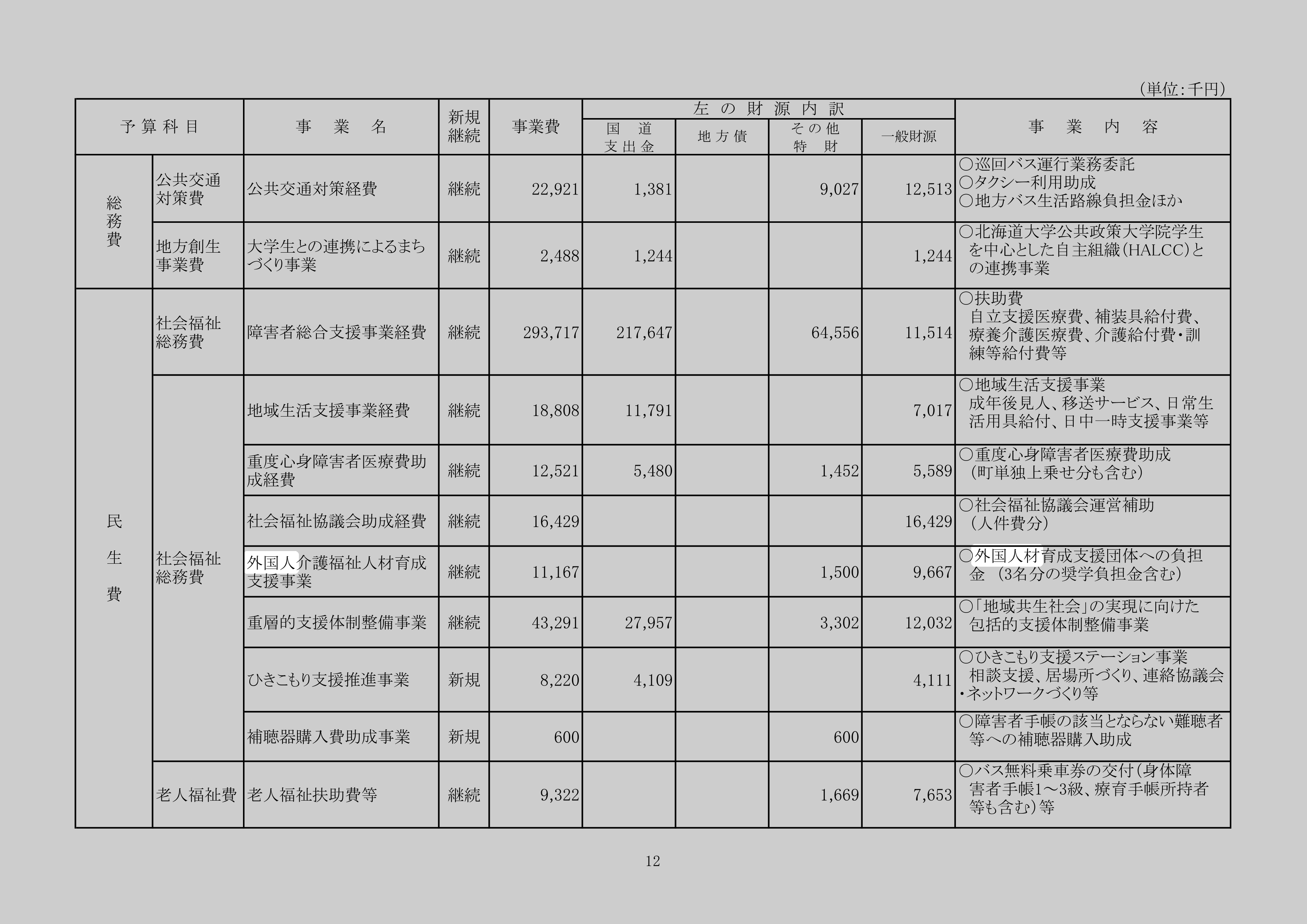 外国人介護福祉人材育成支援事業のスクリーンショット