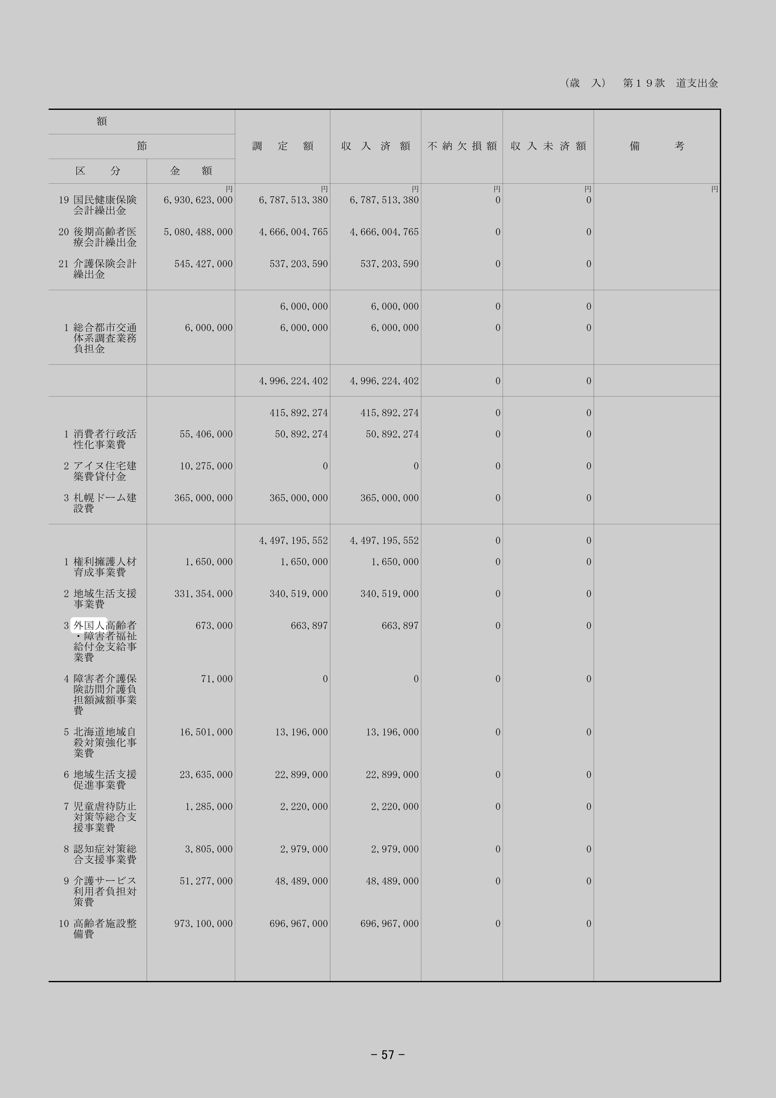 外国人高齢者・障害者福祉給付金支給事業費のスクリーンショット