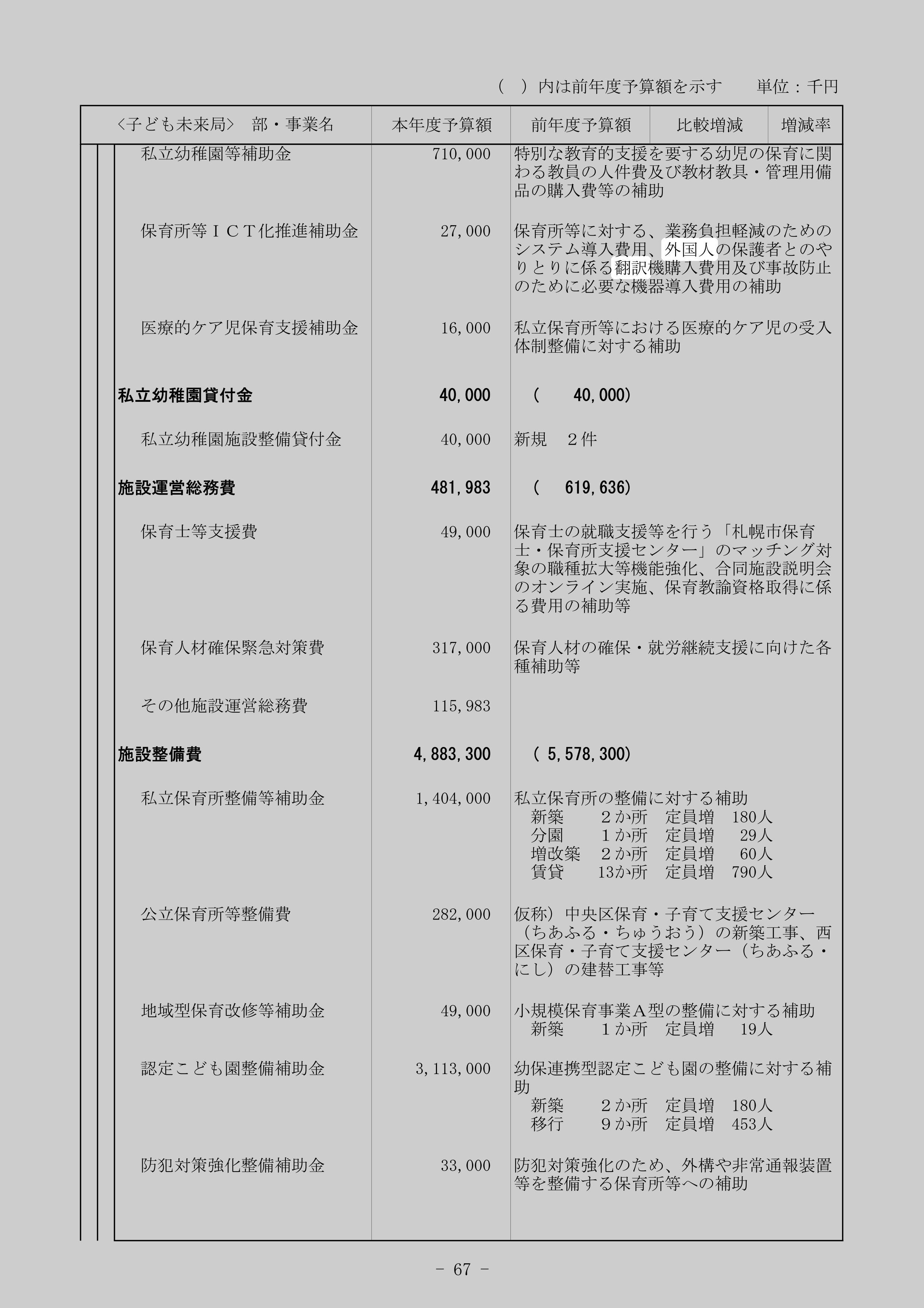 私立幼稚園等補助金の別の記録元のスクリーンショット