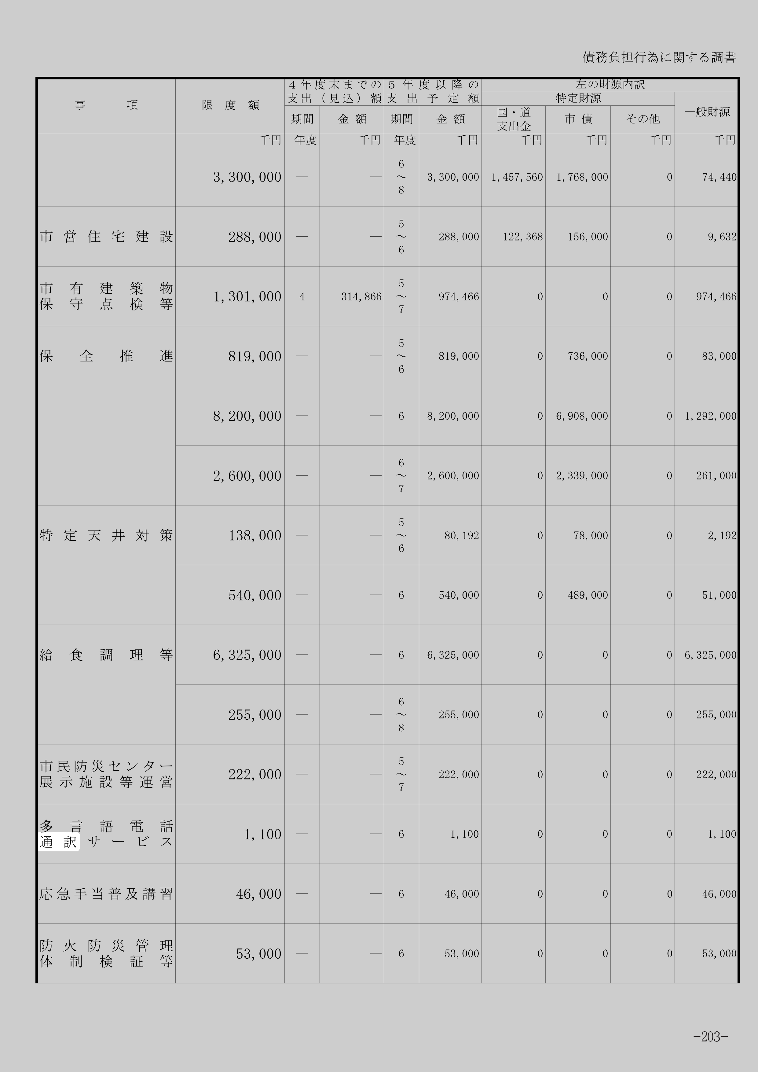 多言語電話通訳サービスの別の記録元のスクリーンショット