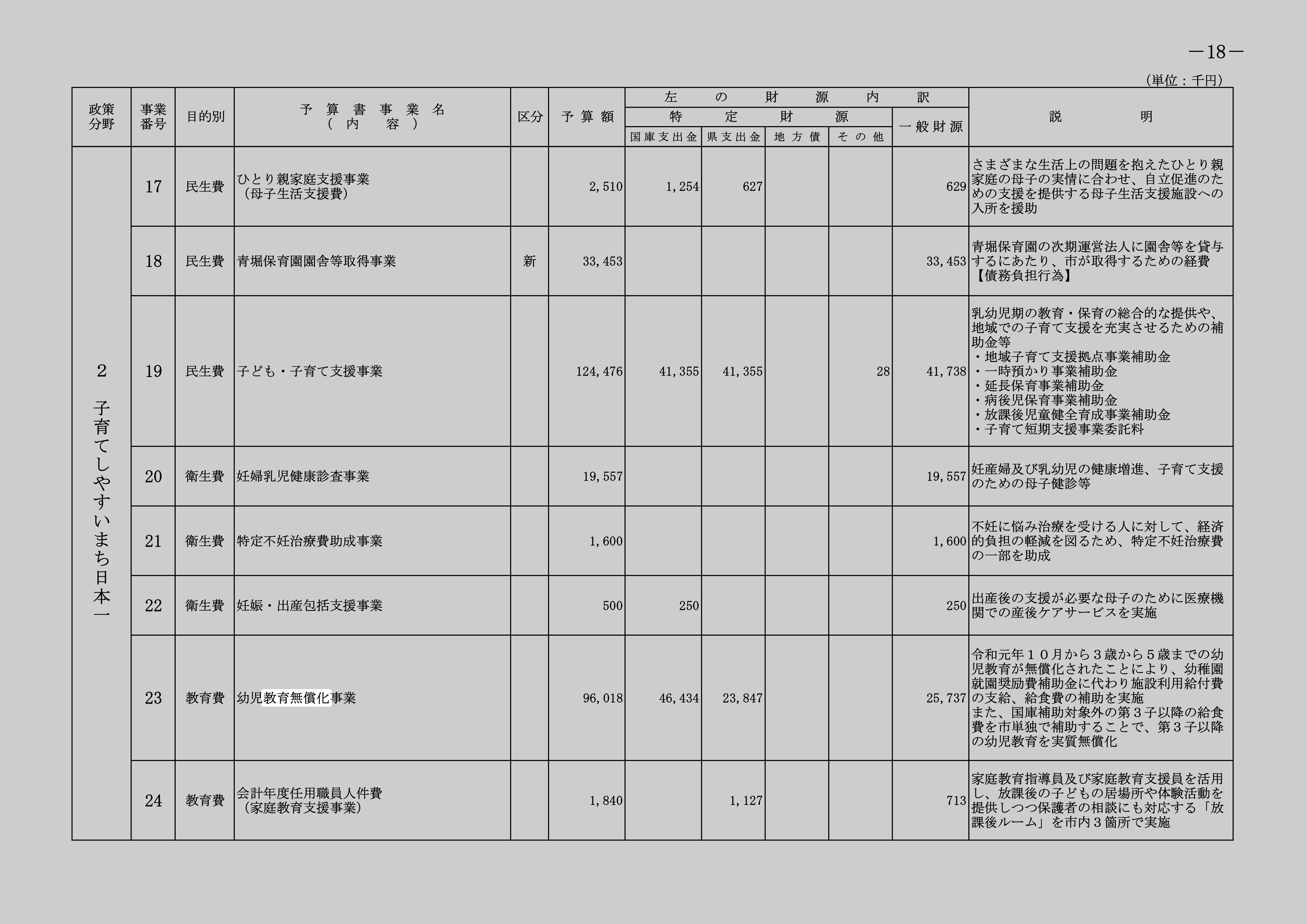 幼児教育無償化事業のスクリーンショット