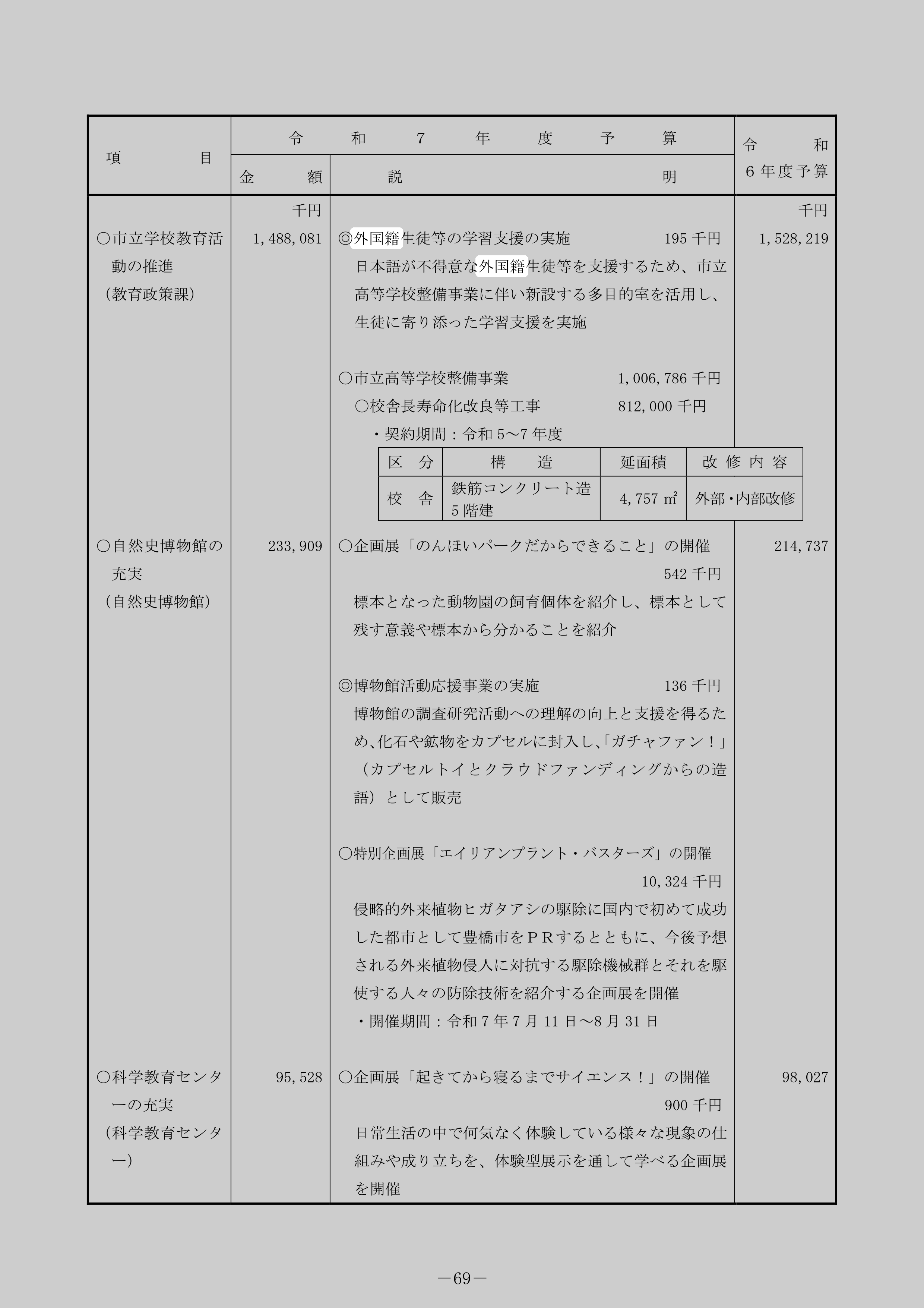 外国籍生徒等の学習支援の実施のスクリーンショット