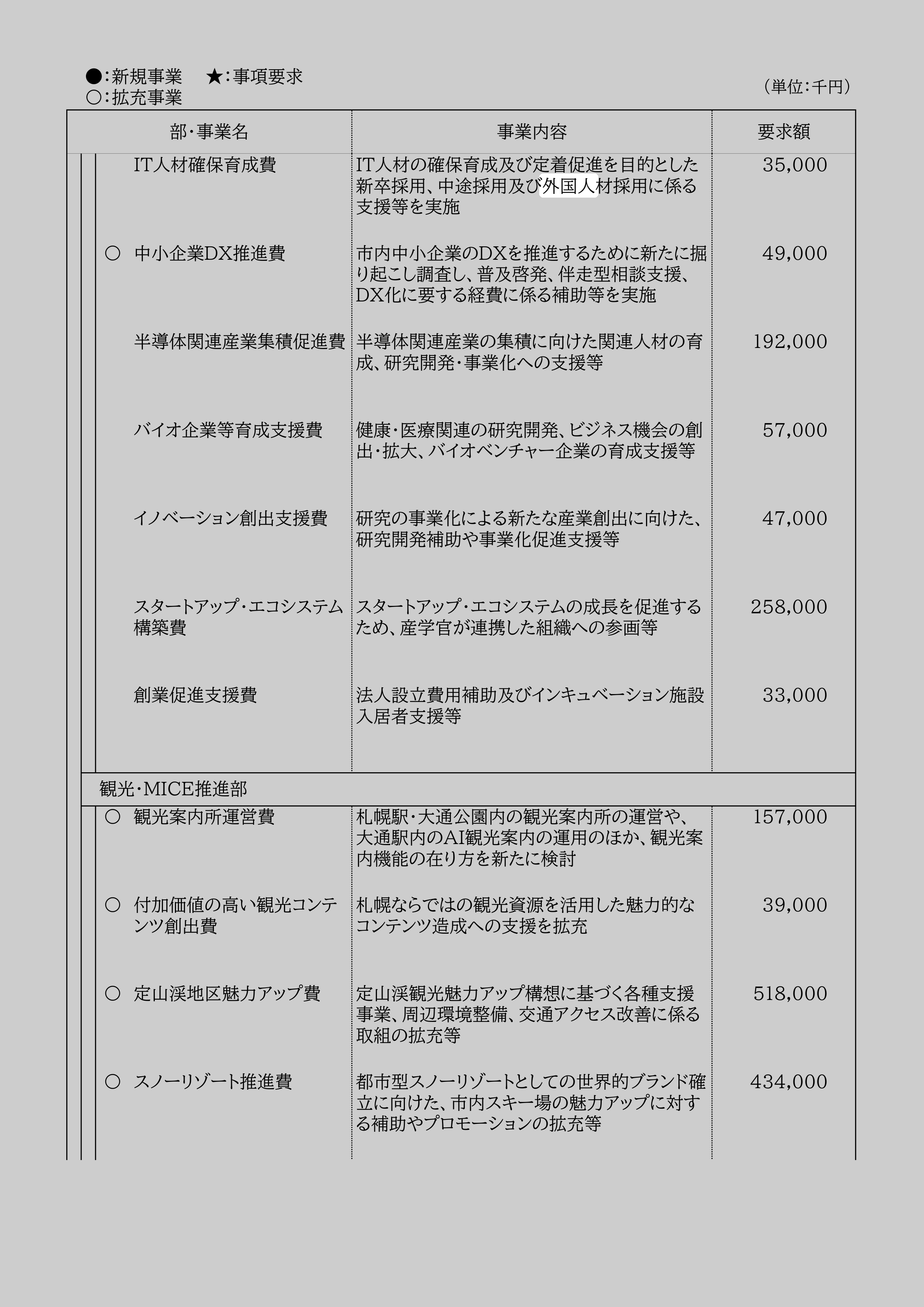 IT人材確保育成費のスクリーンショット