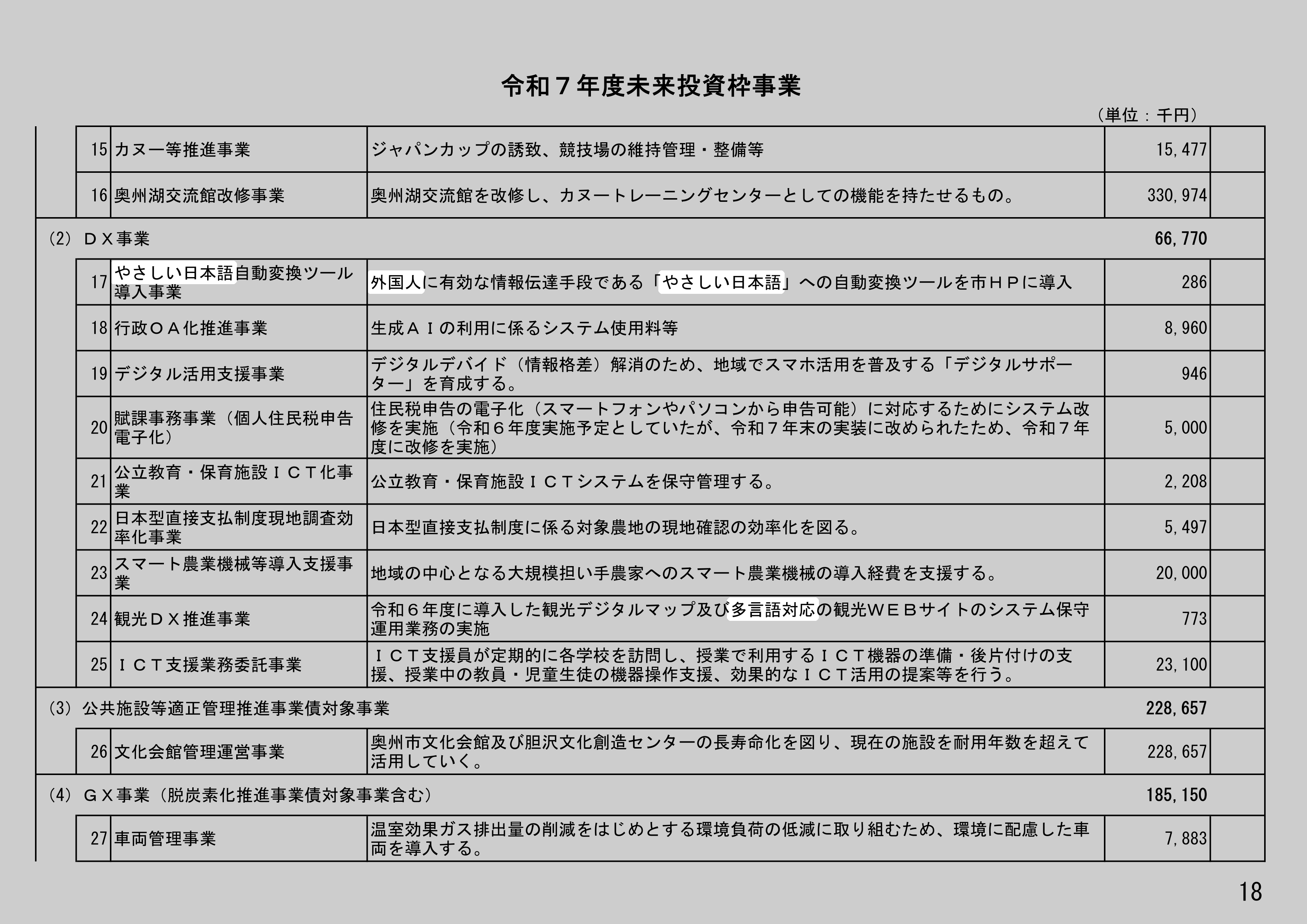 やさしい日本語自動変換ツール導入事業のスクリーンショット