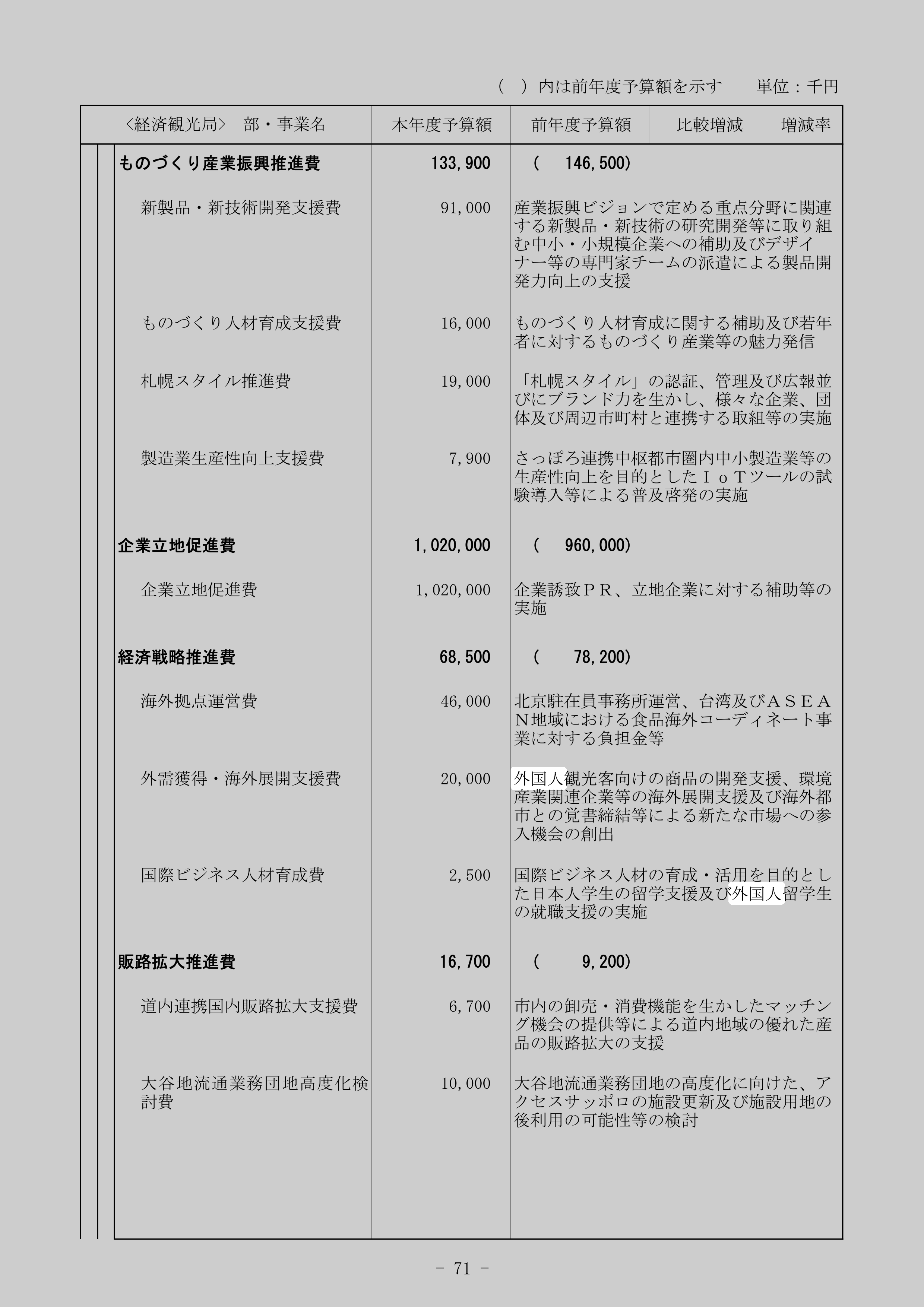 国際ビジネス人材育成費のスクリーンショット