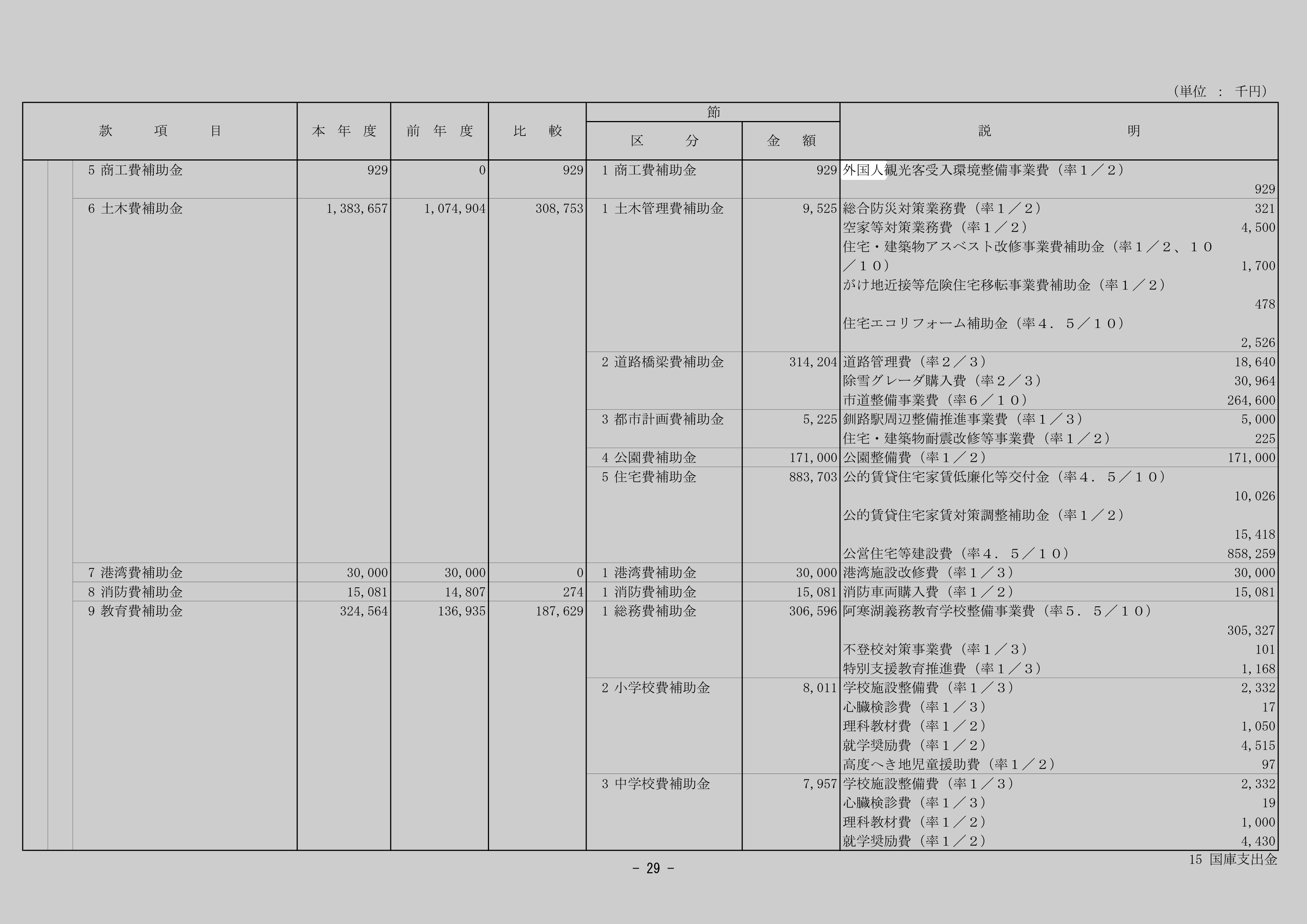 外国人観光客受入環境整備事業費のスクリーンショット