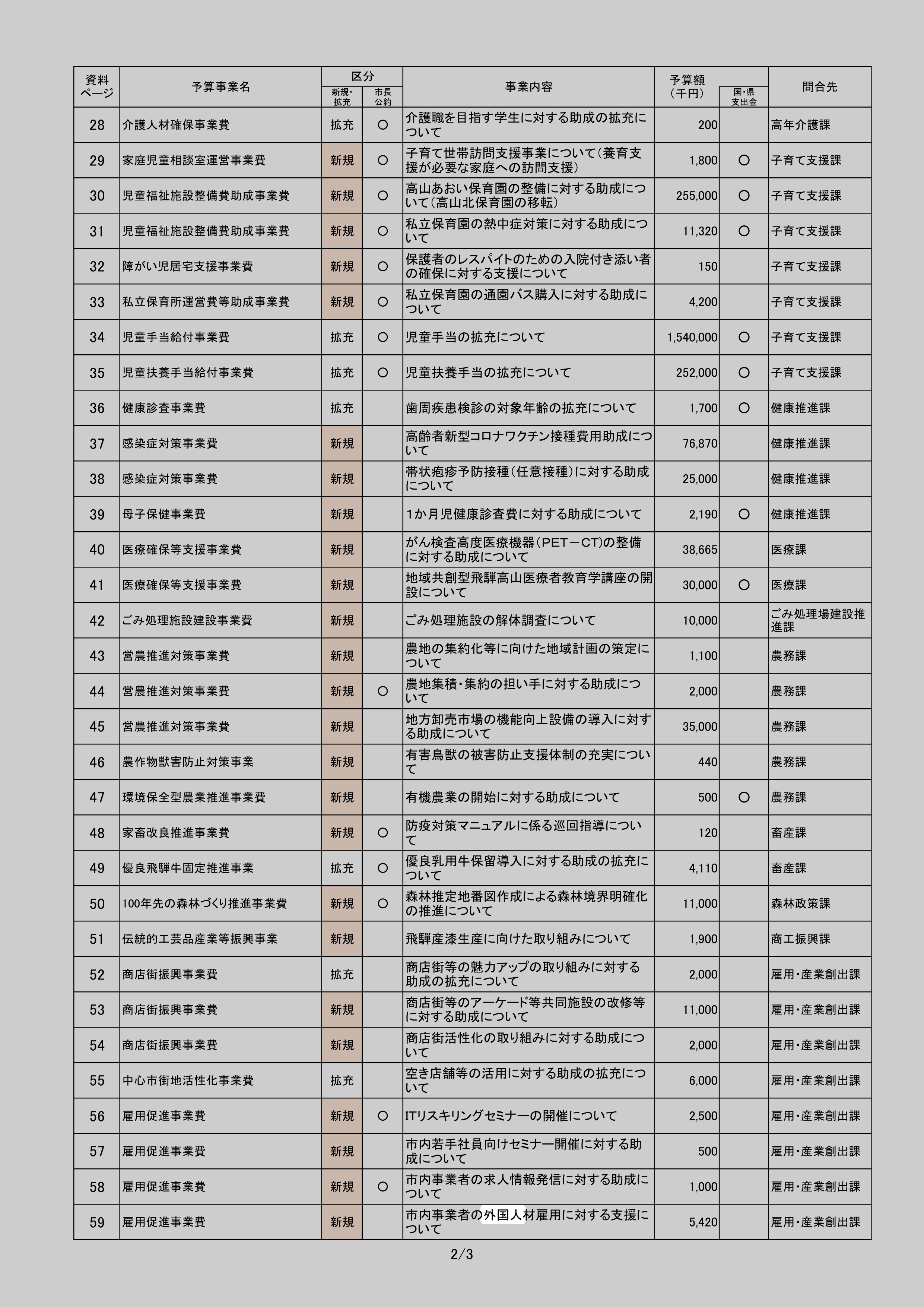 雇用促進事業費のスクリーンショット