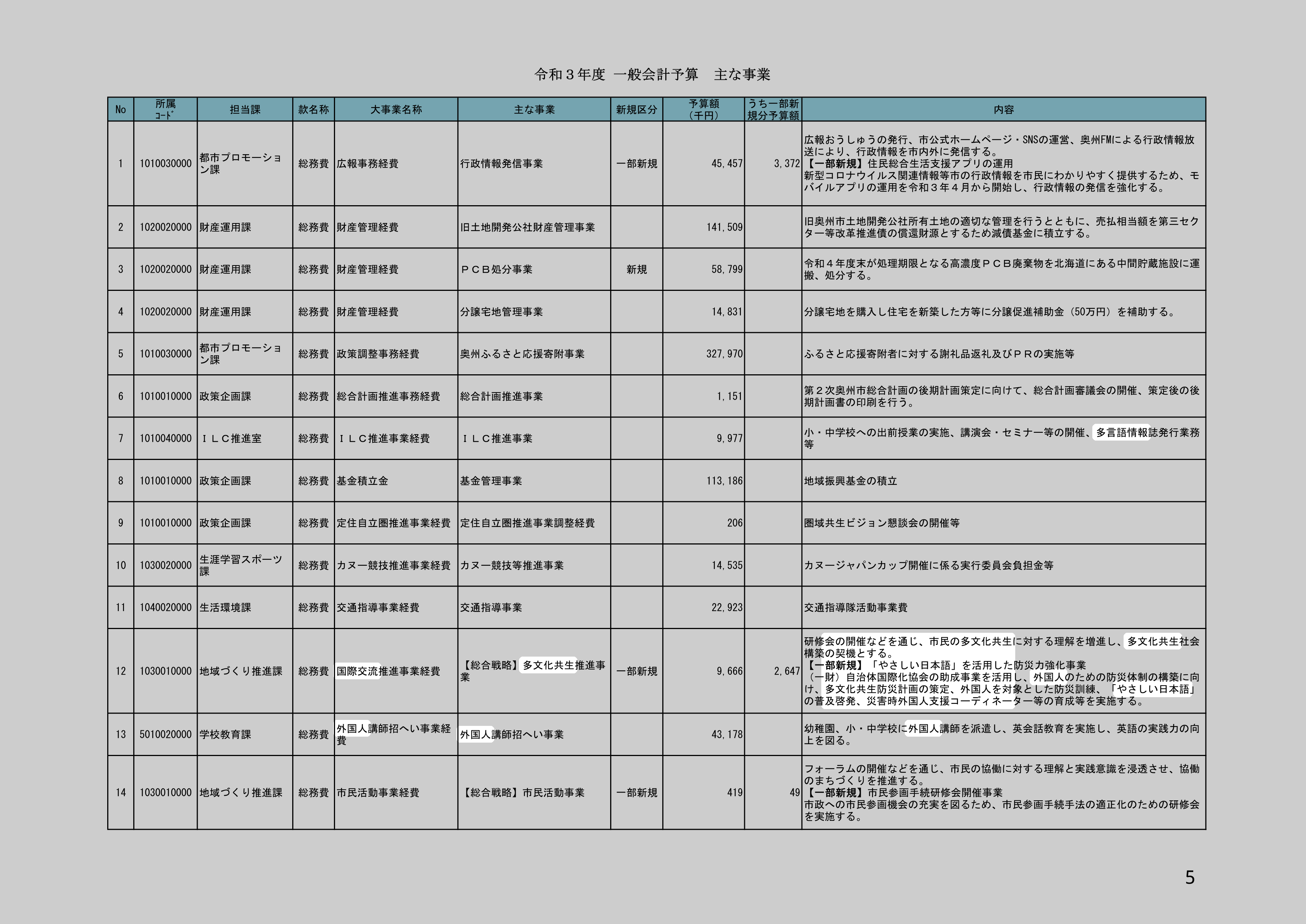 外国人講師招へい事業経費のスクリーンショット