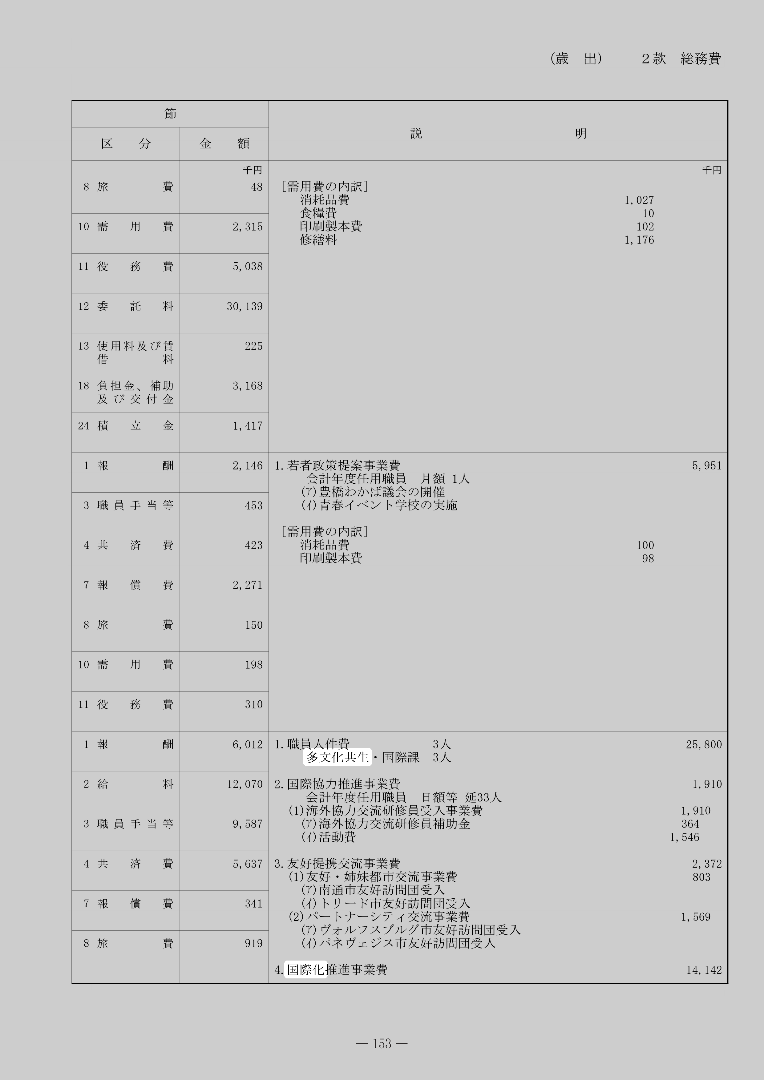 国際化推進事業費のスクリーンショット