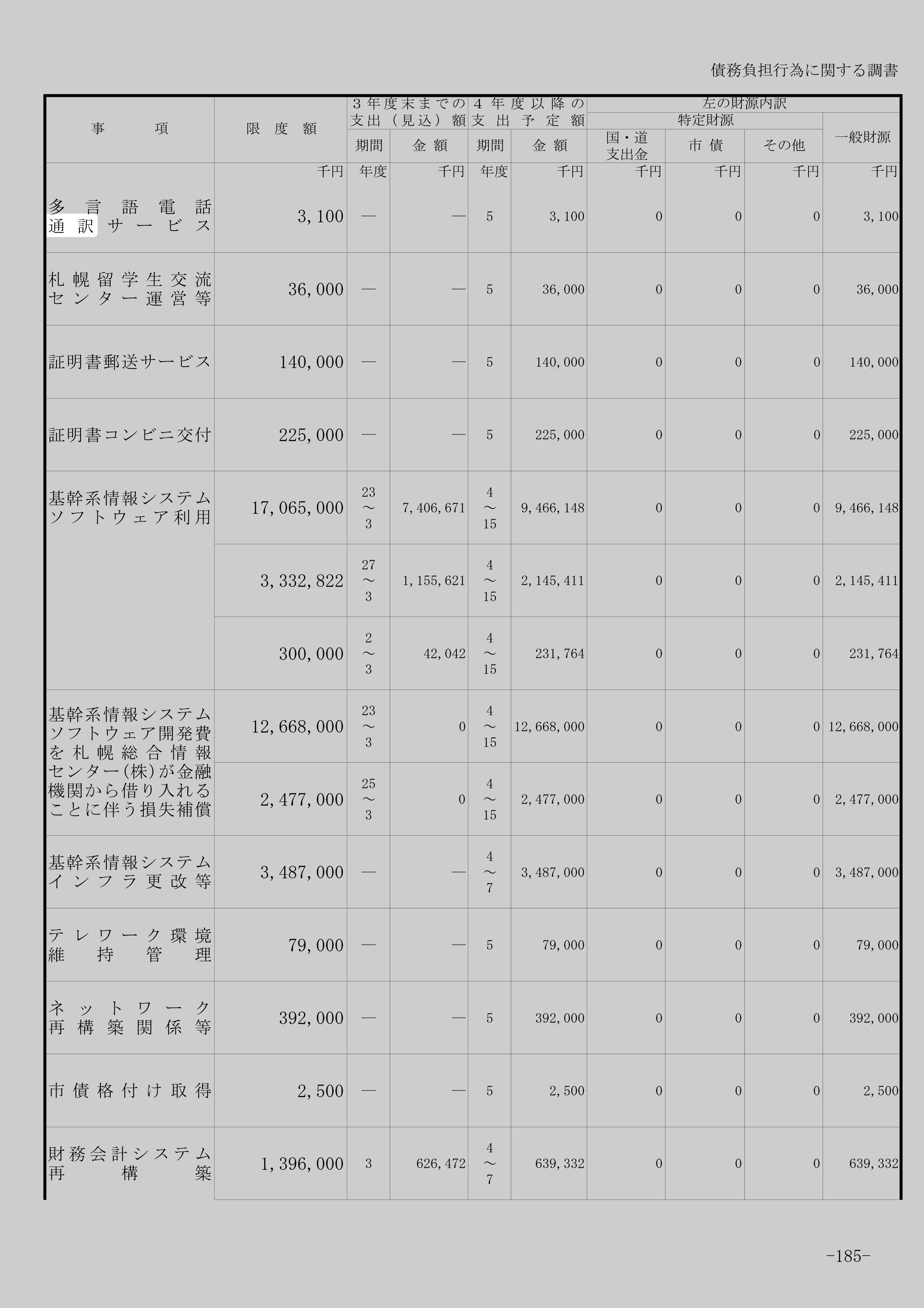 札幌留学生交流センター運営等の別の記録元のスクリーンショット