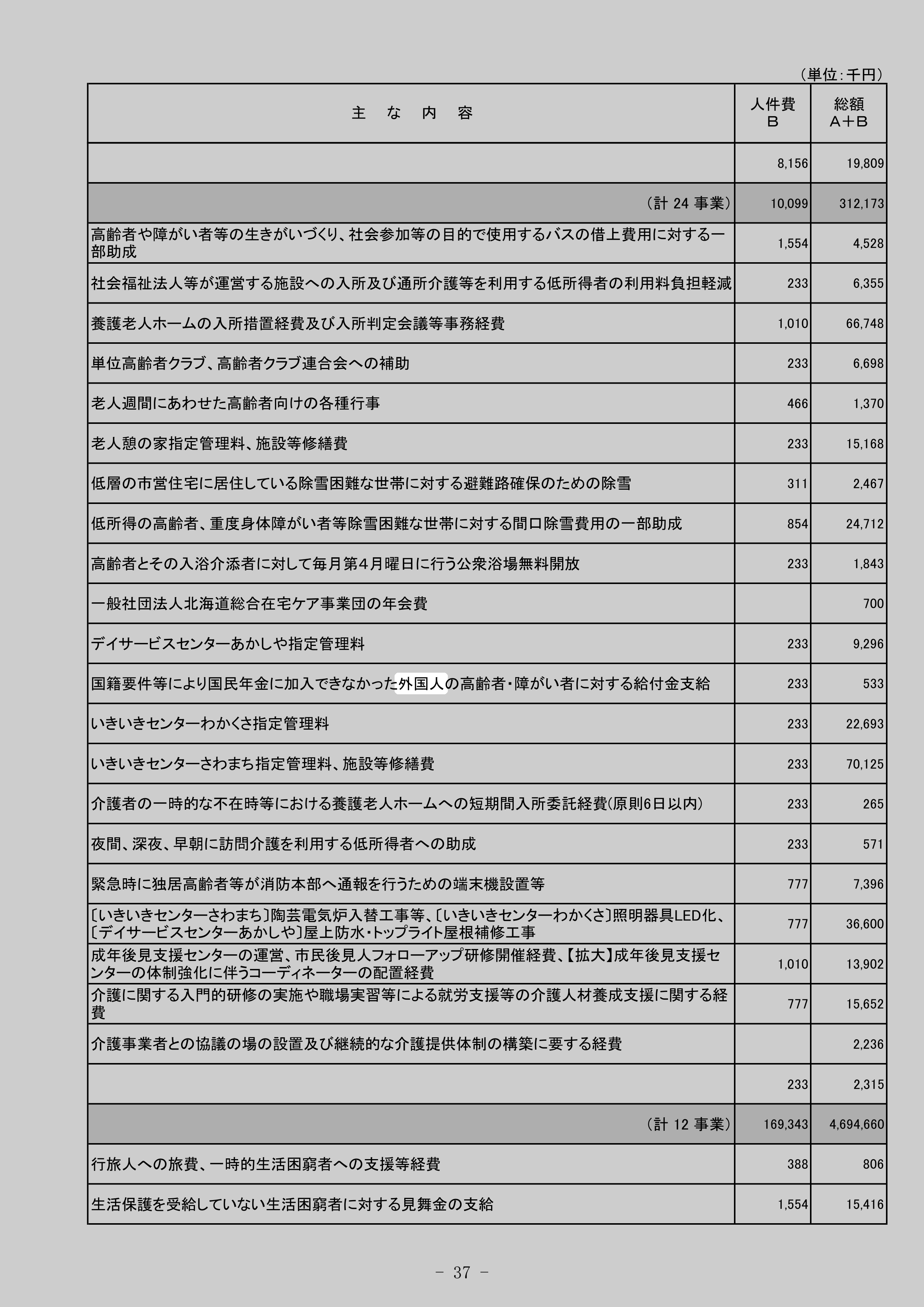 国籍要件等により国民年金に加入できなかった外国人の高齢者・障がい者に対する給付金支給のスクリーンショット