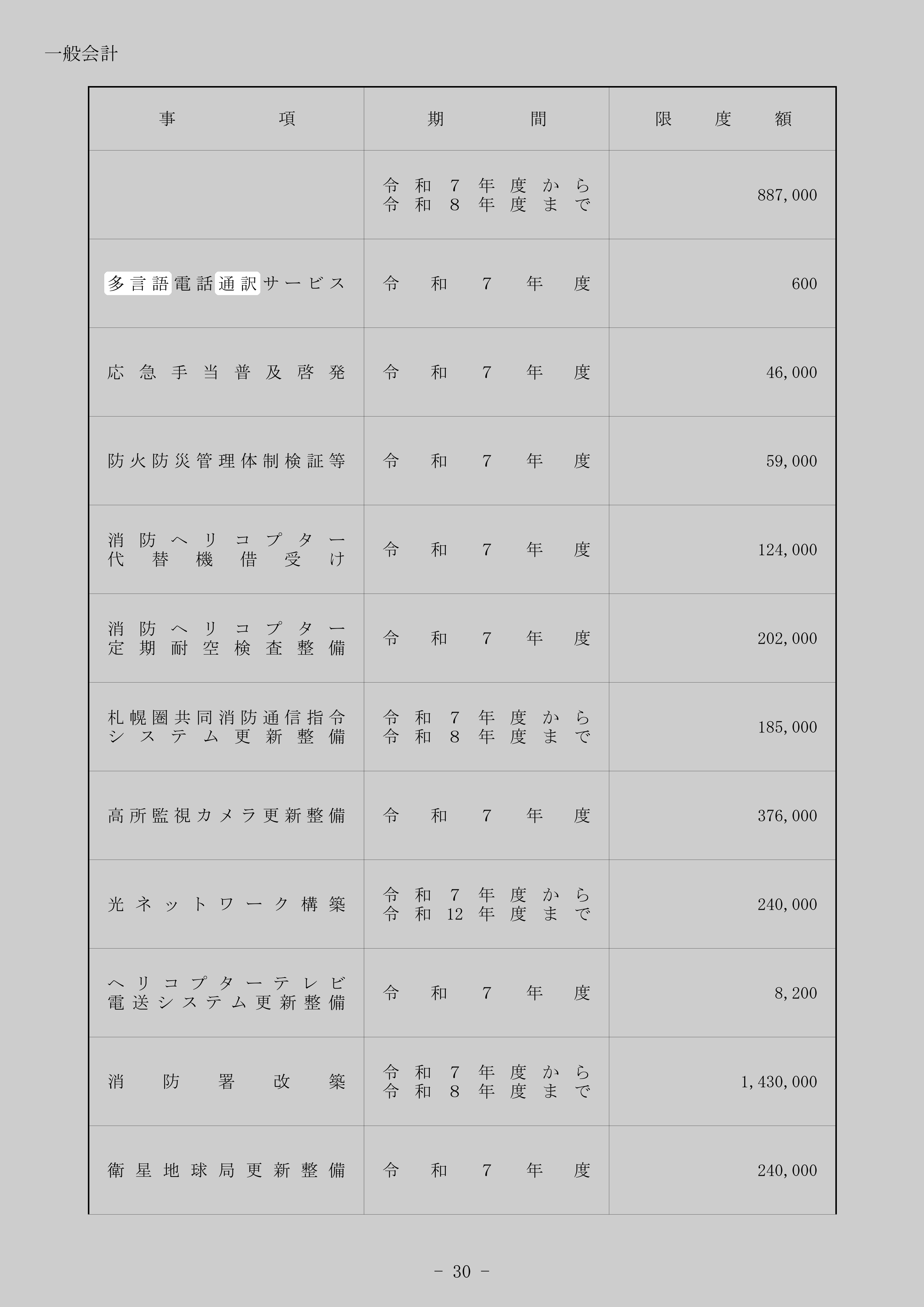 多言語電話通訳サービスのスクリーンショット