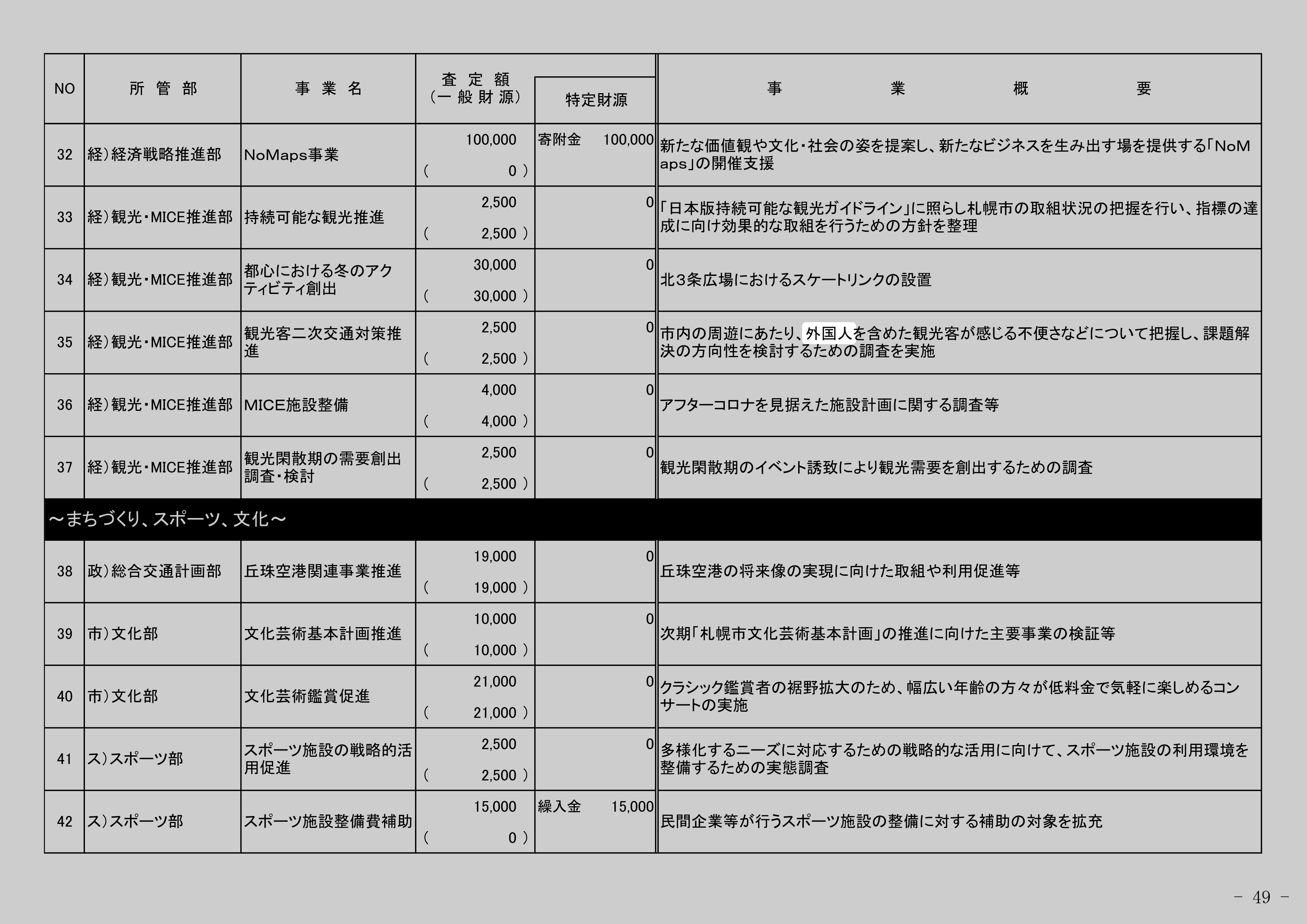 観光・MICE推進部 持続可能な観光推進のスクリーンショット