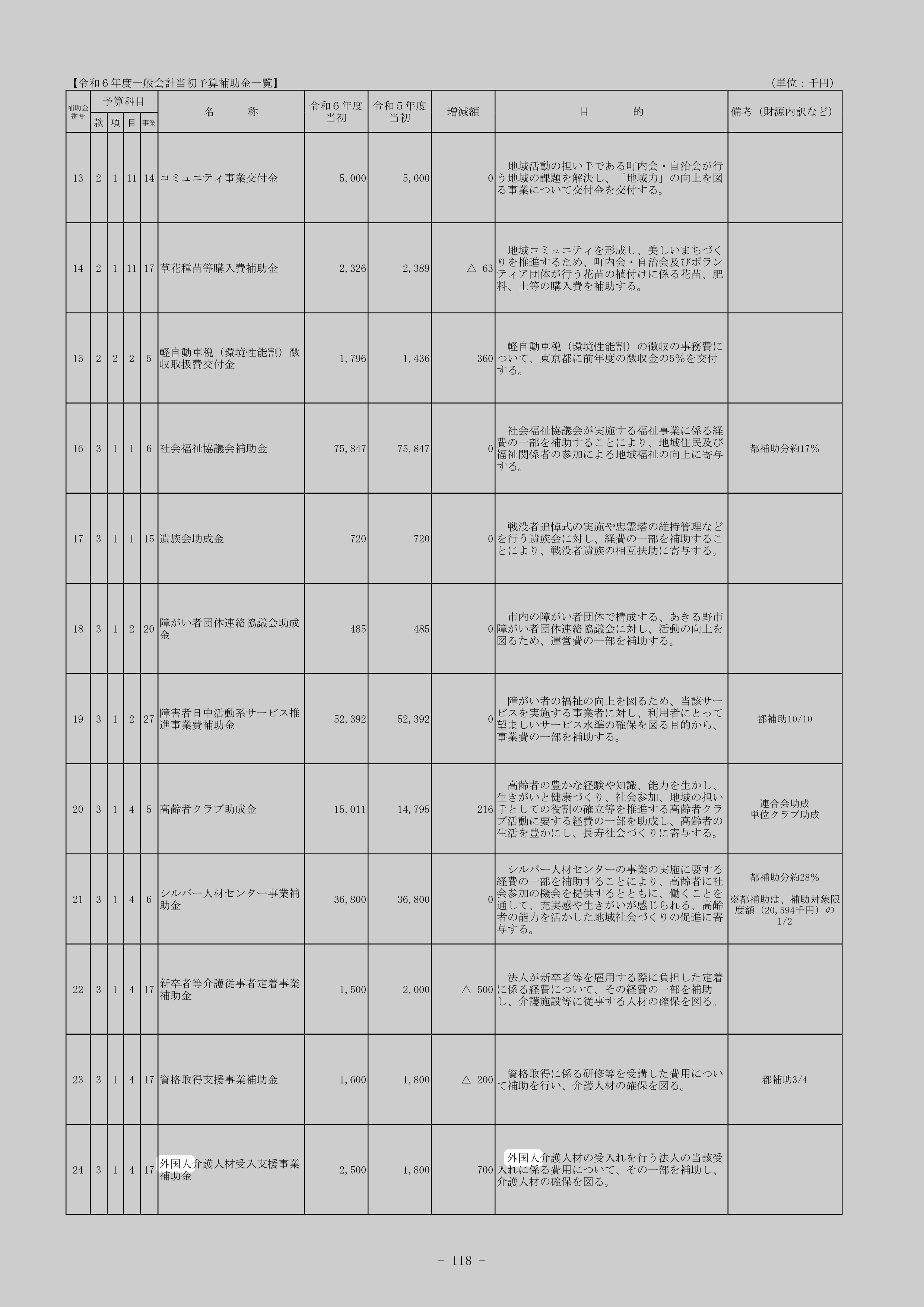外国人介護人材受入支援事業補助金のスクリーンショット