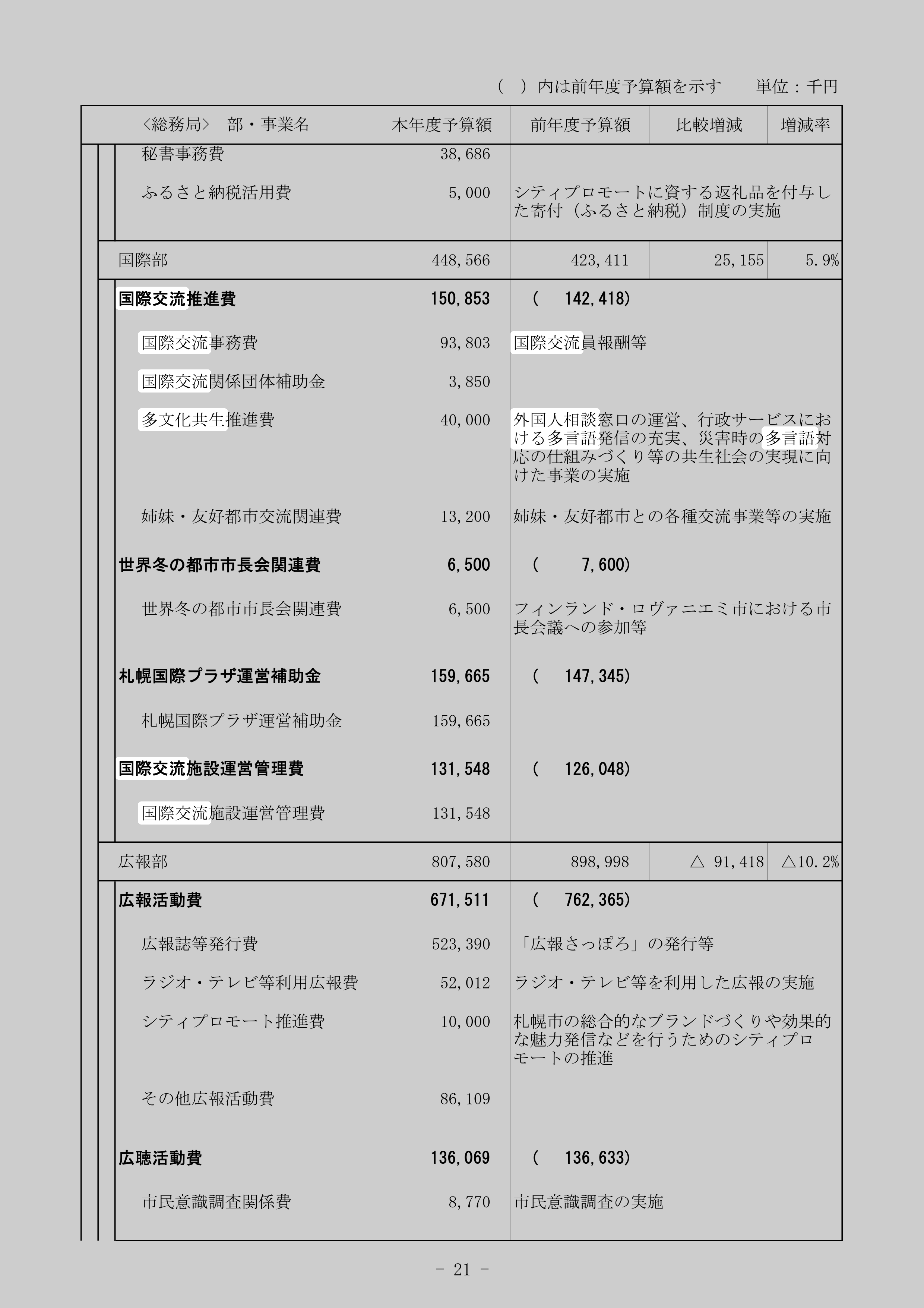 姉妹・友好都市交流関連費の別の記録元のスクリーンショット