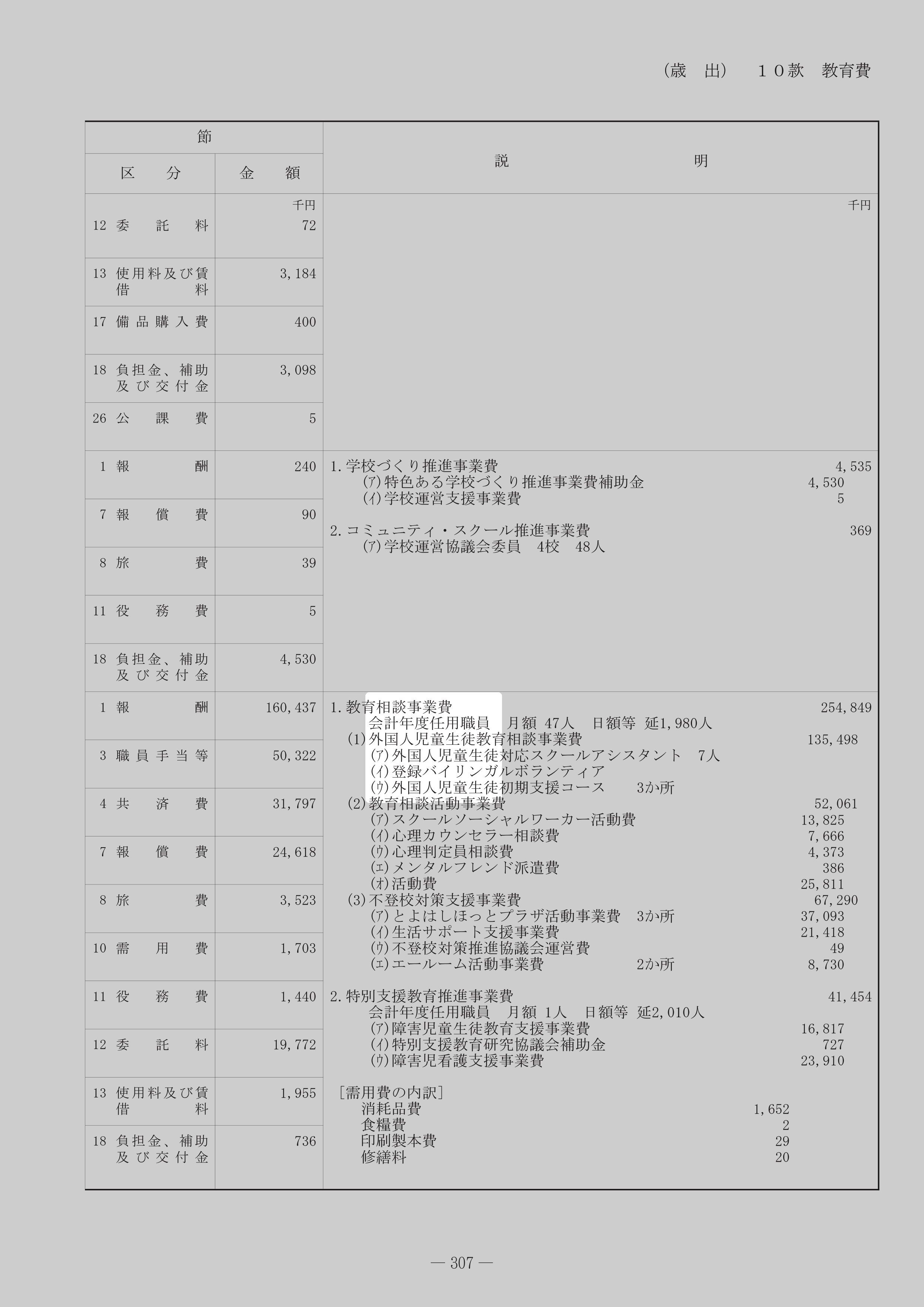 外国人児童生徒教育相談事業費のスクリーンショット