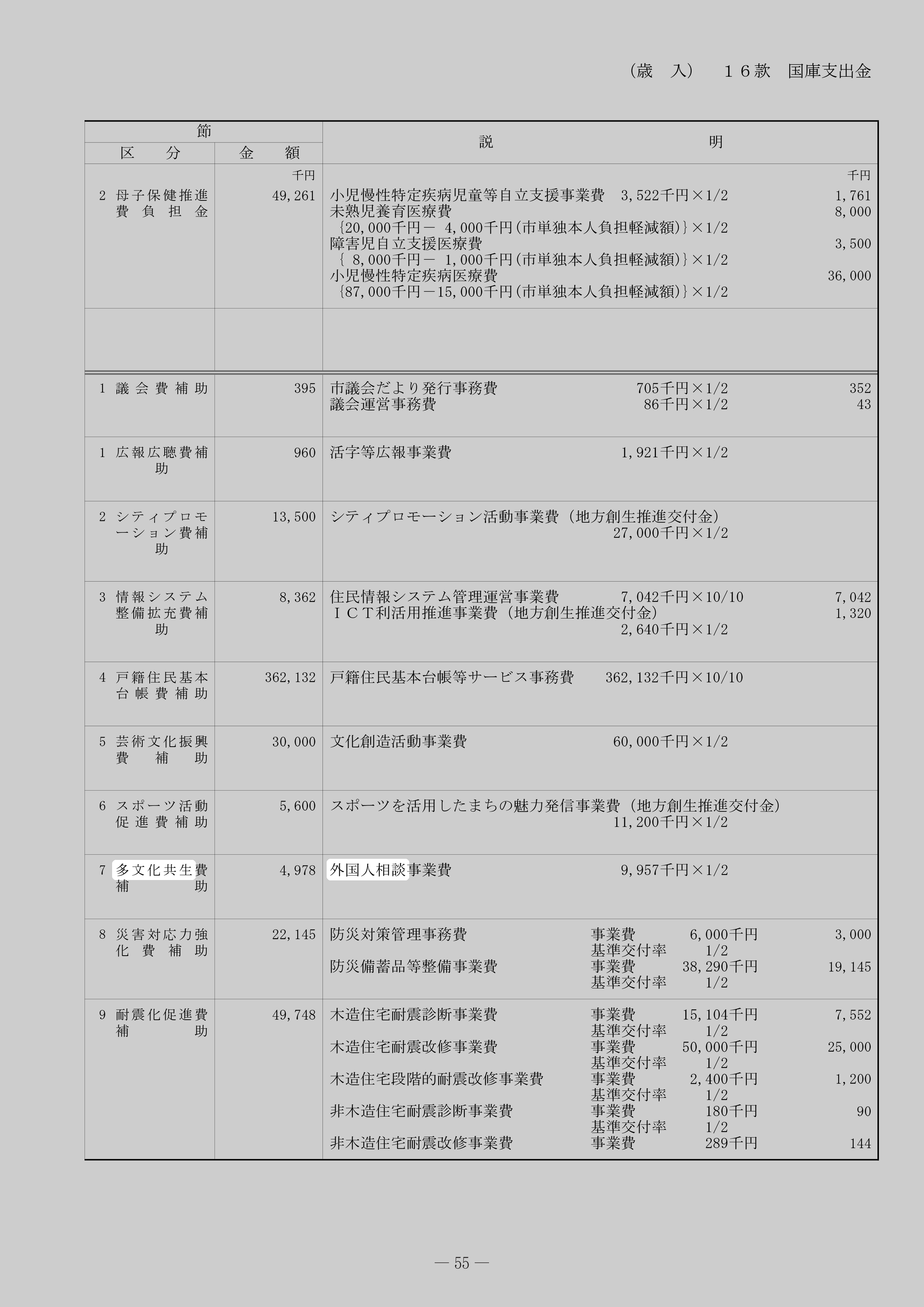 外国人相談事業費（国庫補助）のスクリーンショット