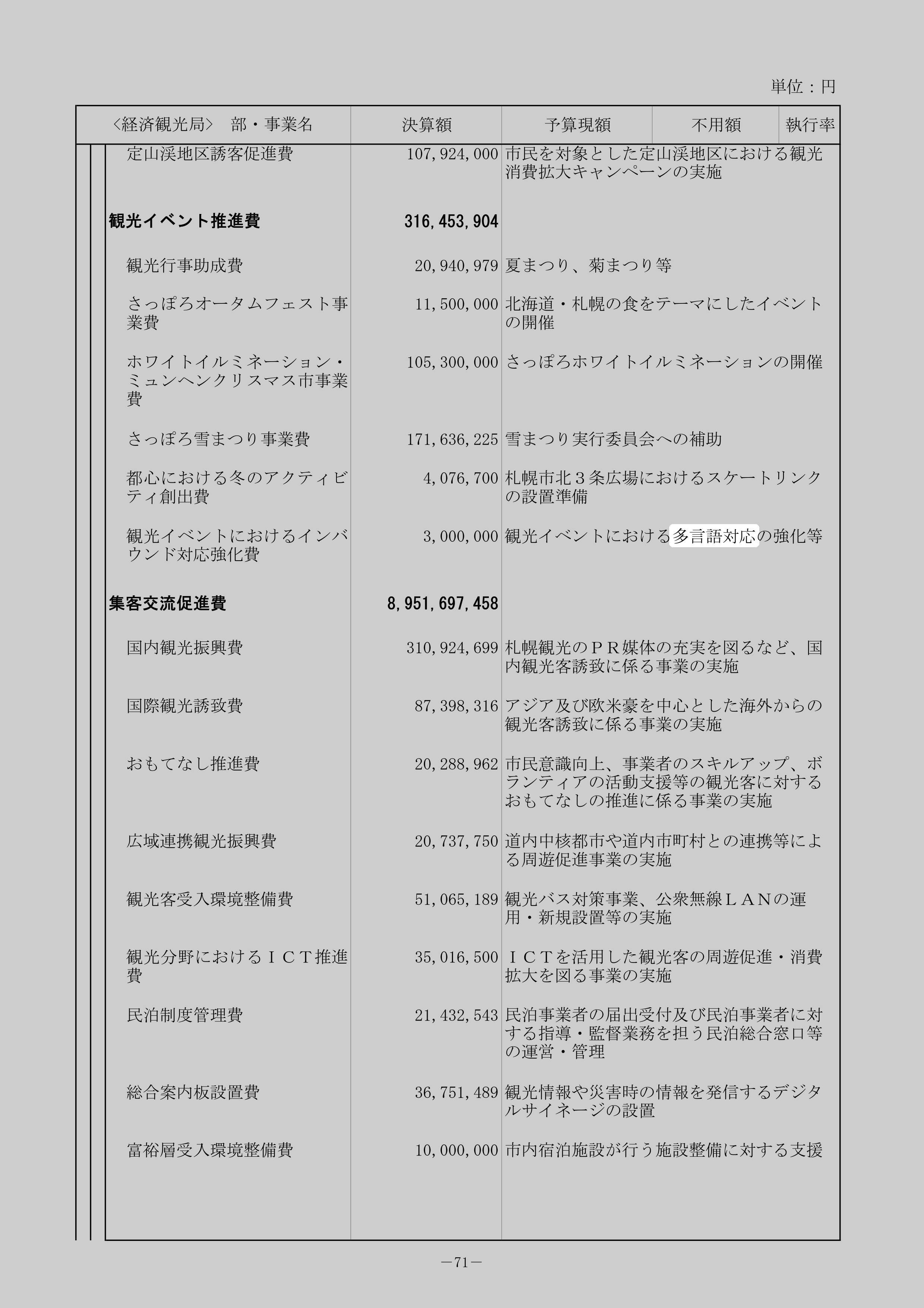 観光イベントにおける多言語対応の強化等の別の記録元のスクリーンショット