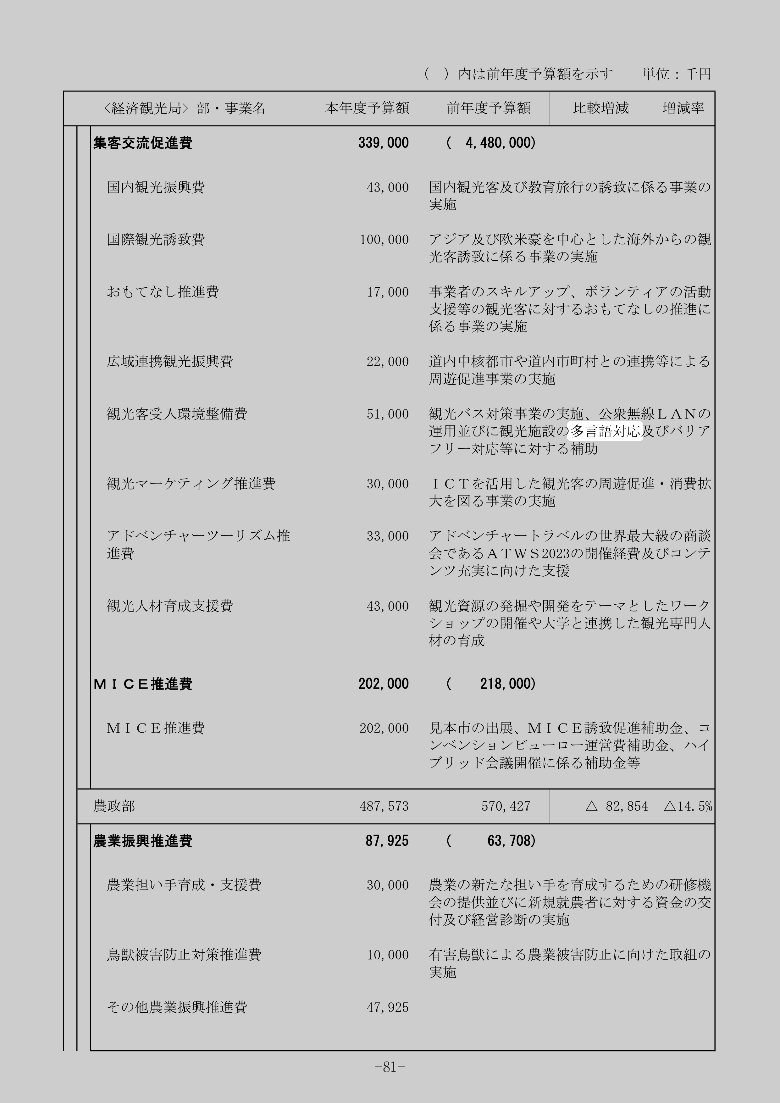 観光客受入環境整備費の別の記録元のスクリーンショット