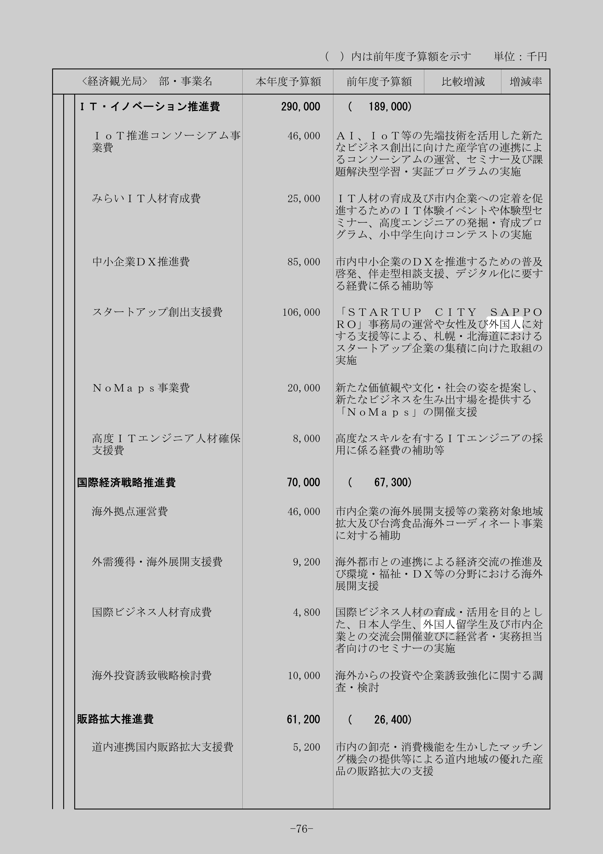 国際ビジネス人材育成費養成のスクリーンショット