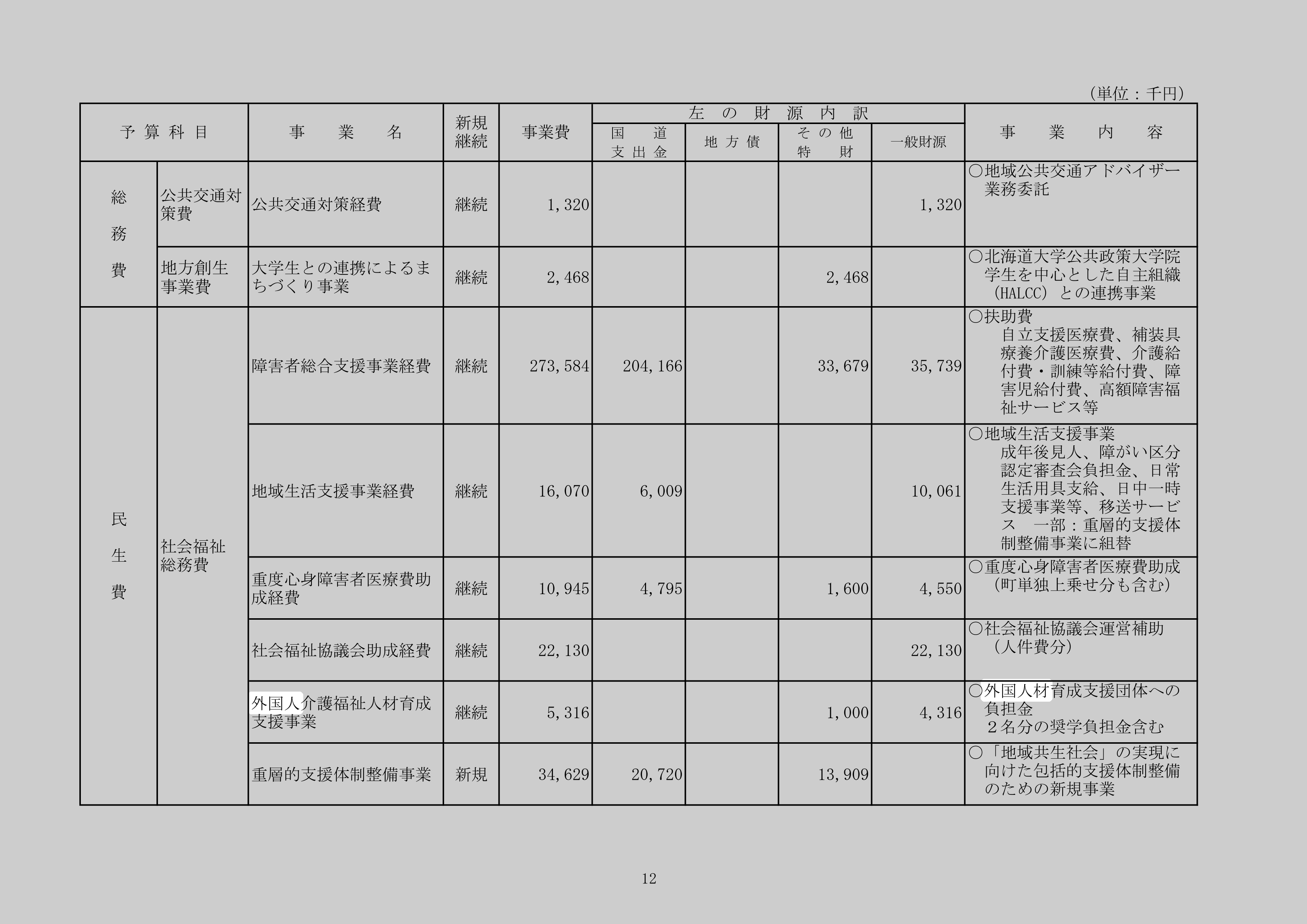外国人介護福祉人材育成支援事業のスクリーンショット
