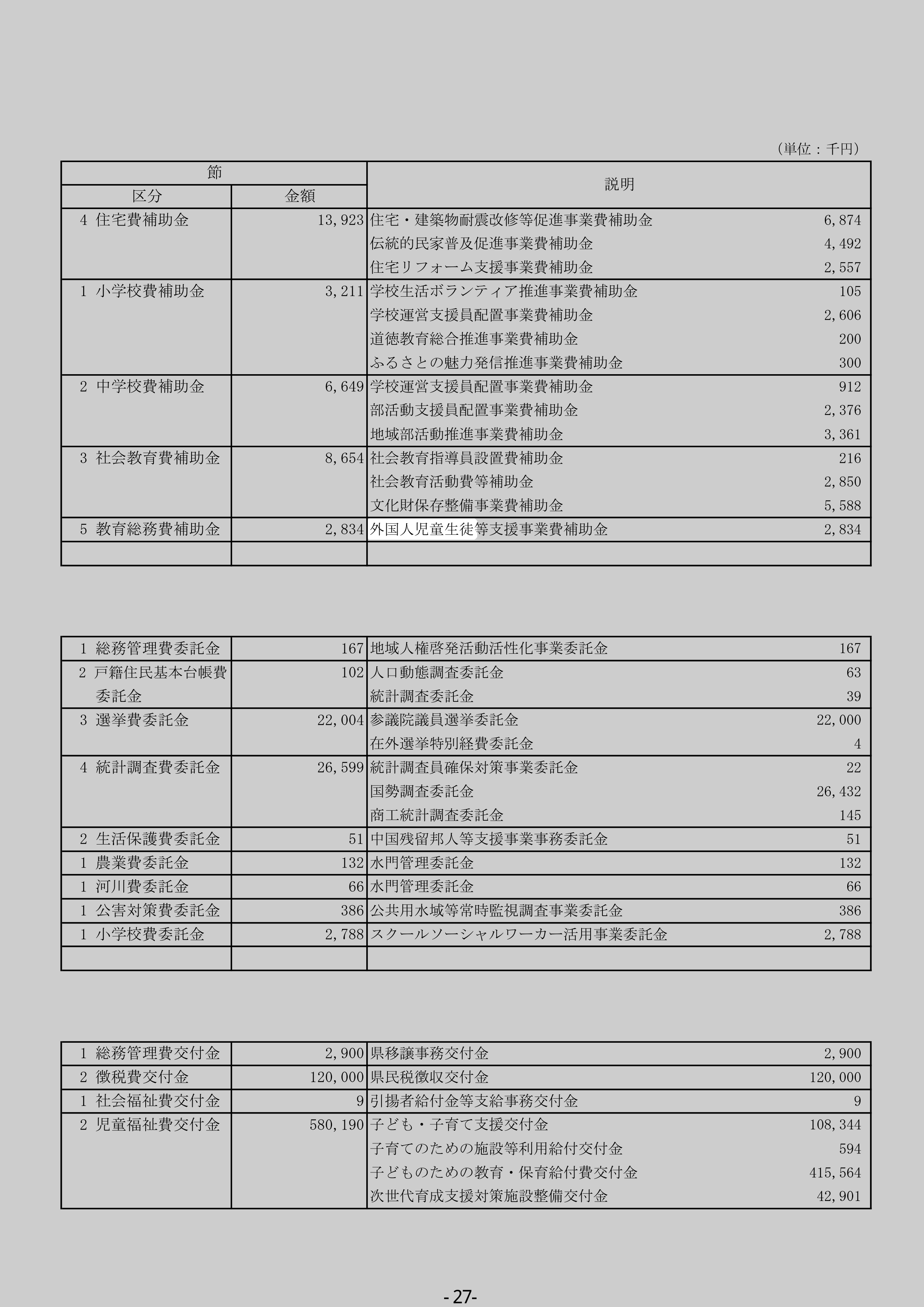 外国人児童生徒等支援事業費補助金のスクリーンショット