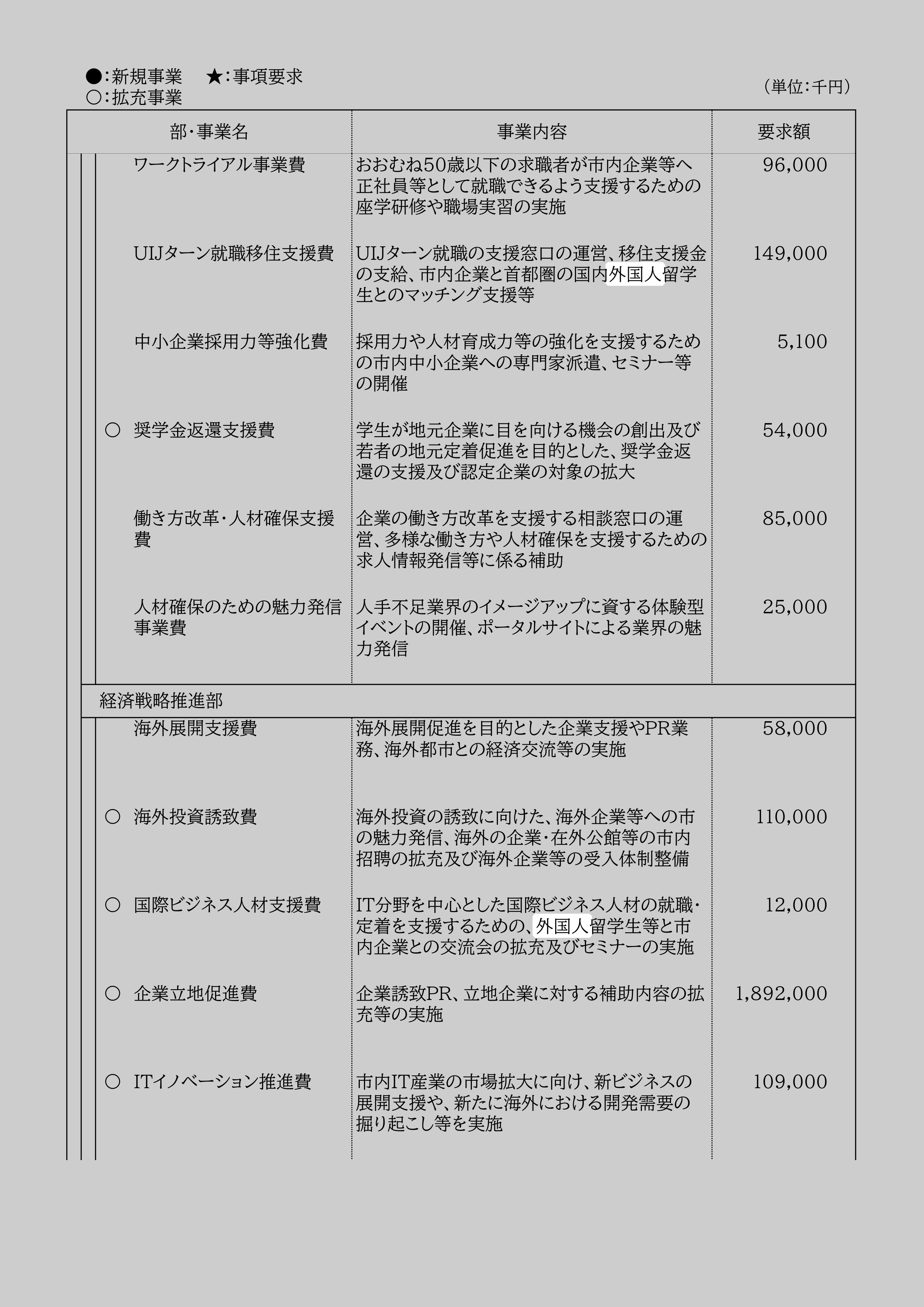 UIJターン就職移住支援費のスクリーンショット