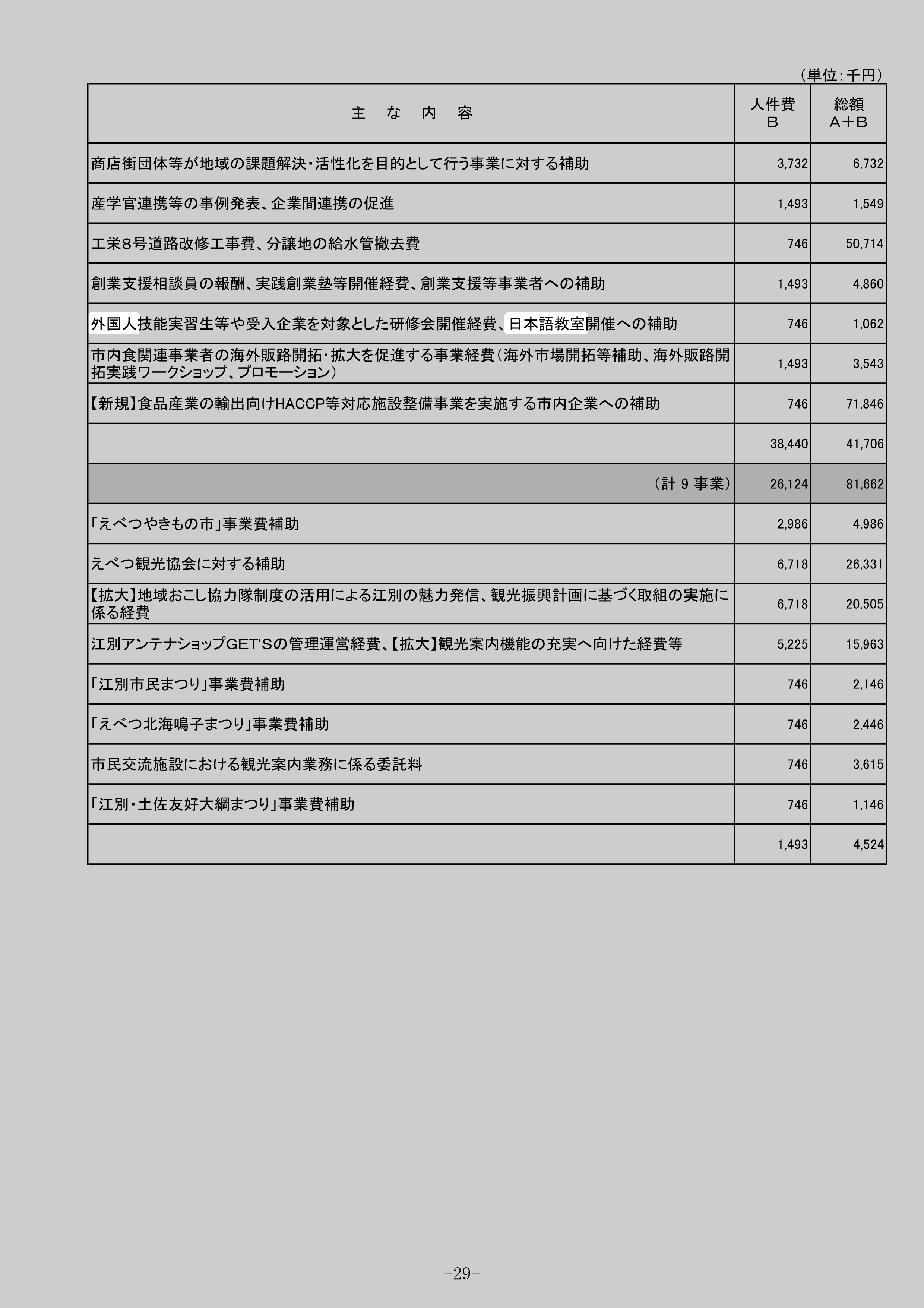 外国人技能実習生等や受入企業を対象とした研修会開催経費、日本語教室開催への補助のスクリーンショット