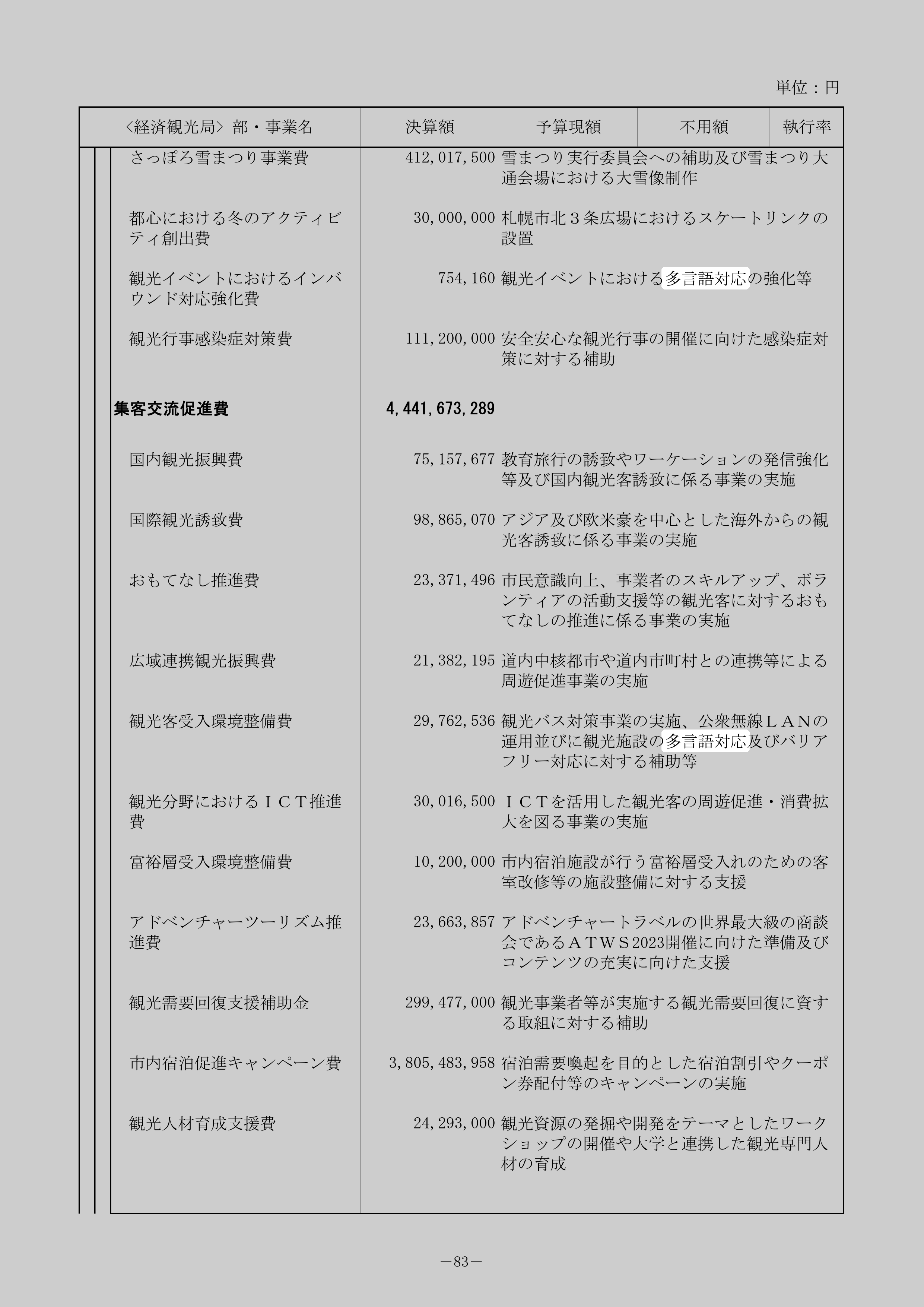 観光客受入環境整備費のスクリーンショット