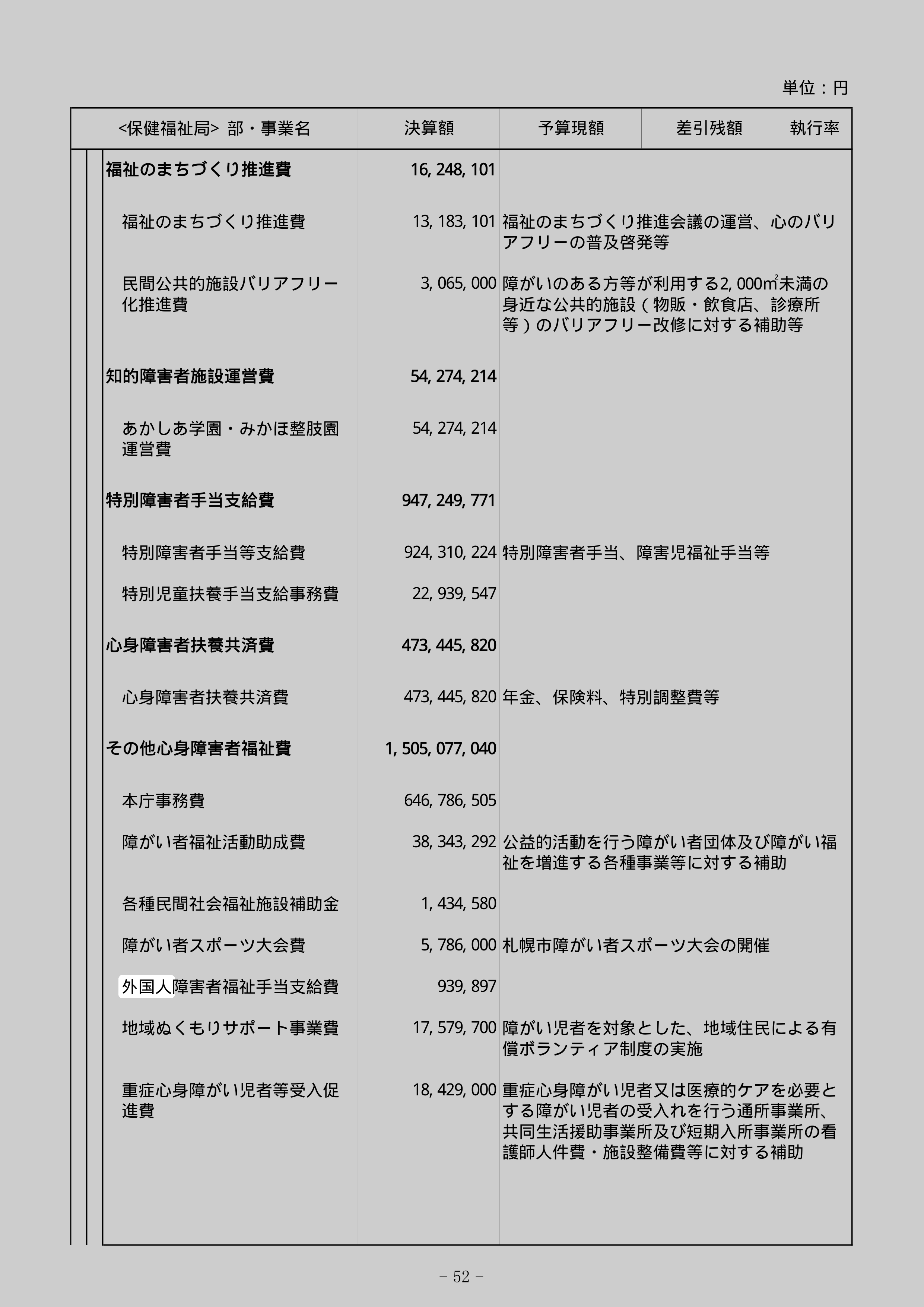 外国人障害者福祉手当支給費の別の記録元のスクリーンショット