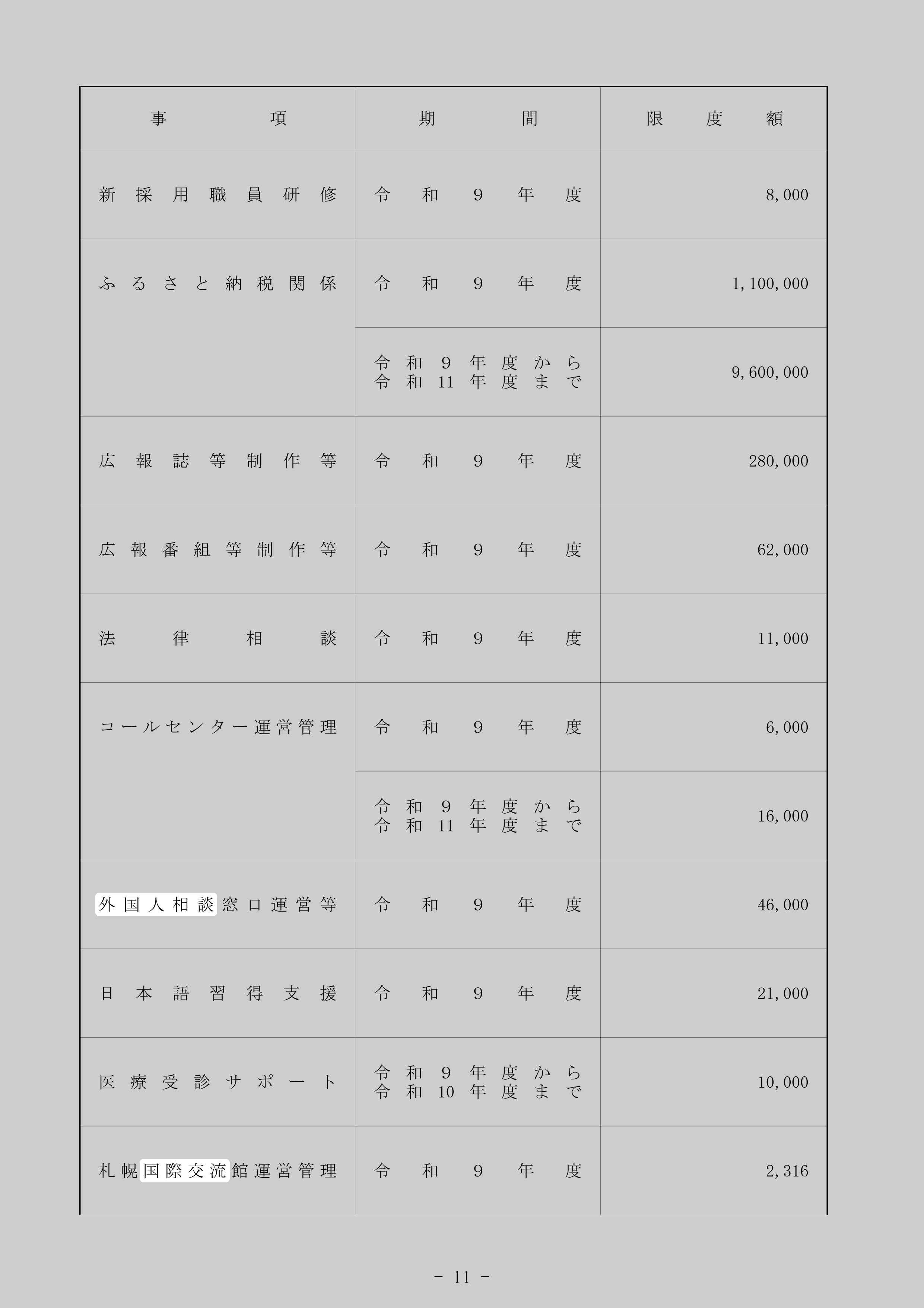 外国人相談窓口運営等のスクリーンショット