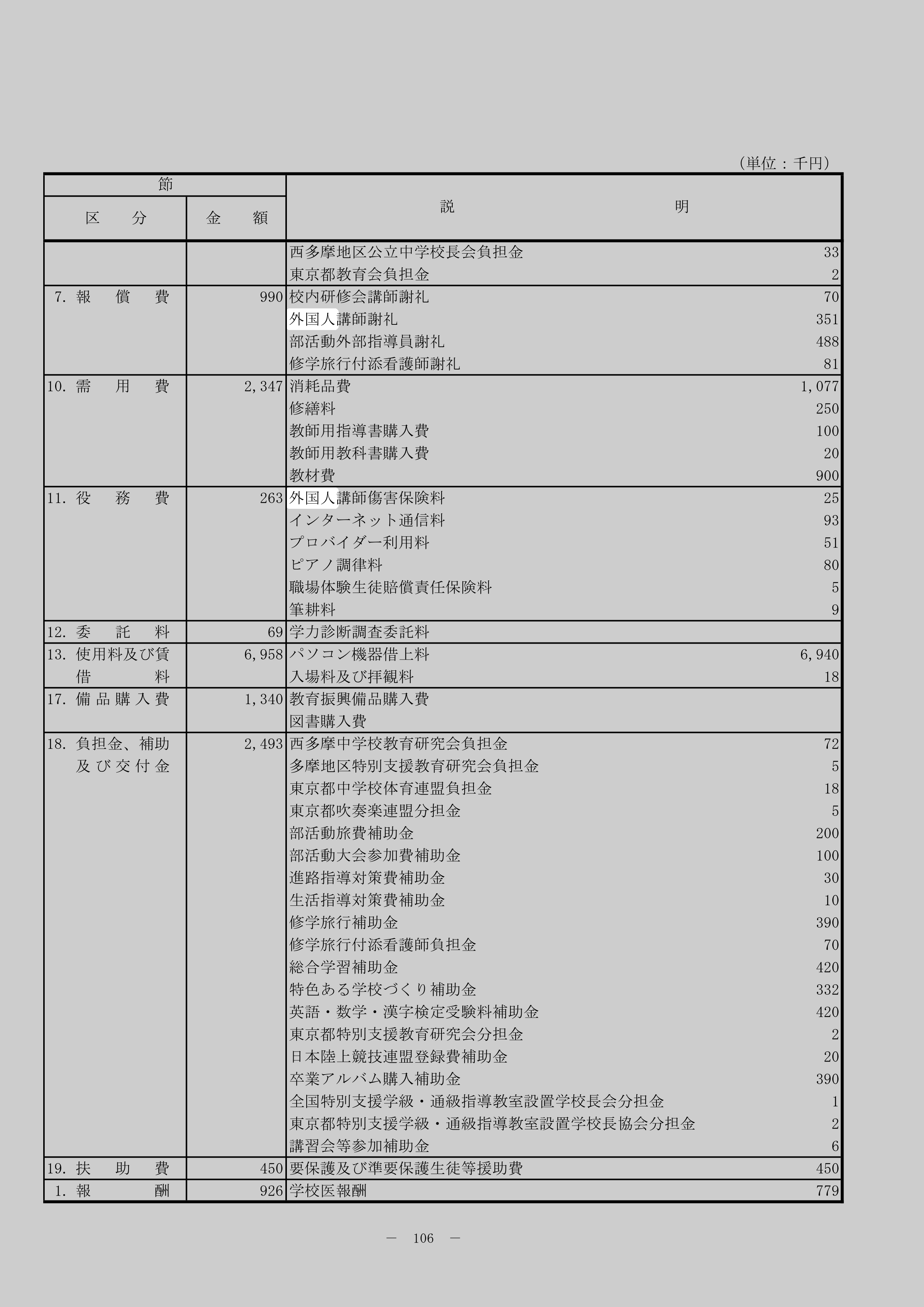 外国人講師傷害保険料のスクリーンショット
