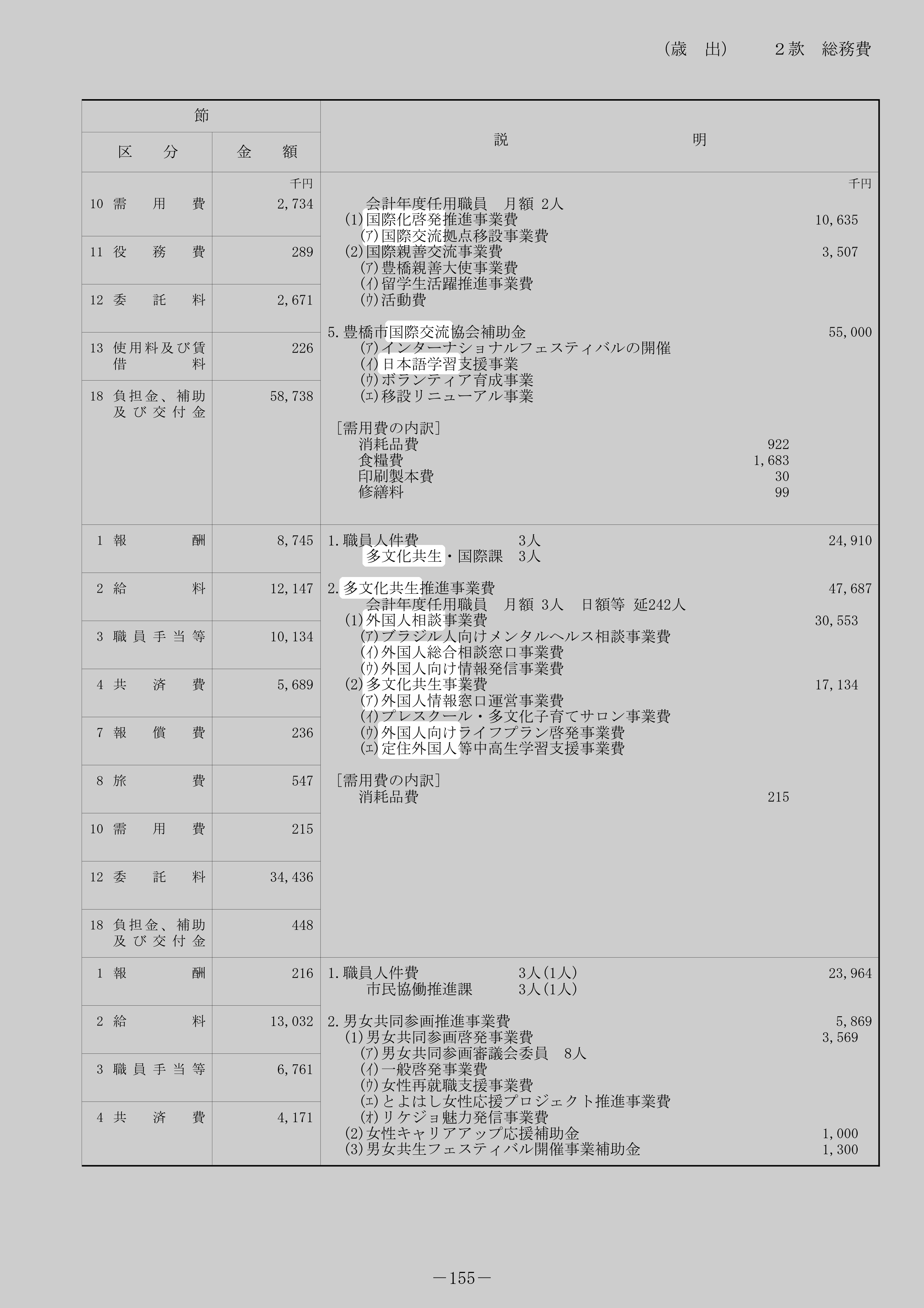 豊橋市国際交流協会補助金のスクリーンショット