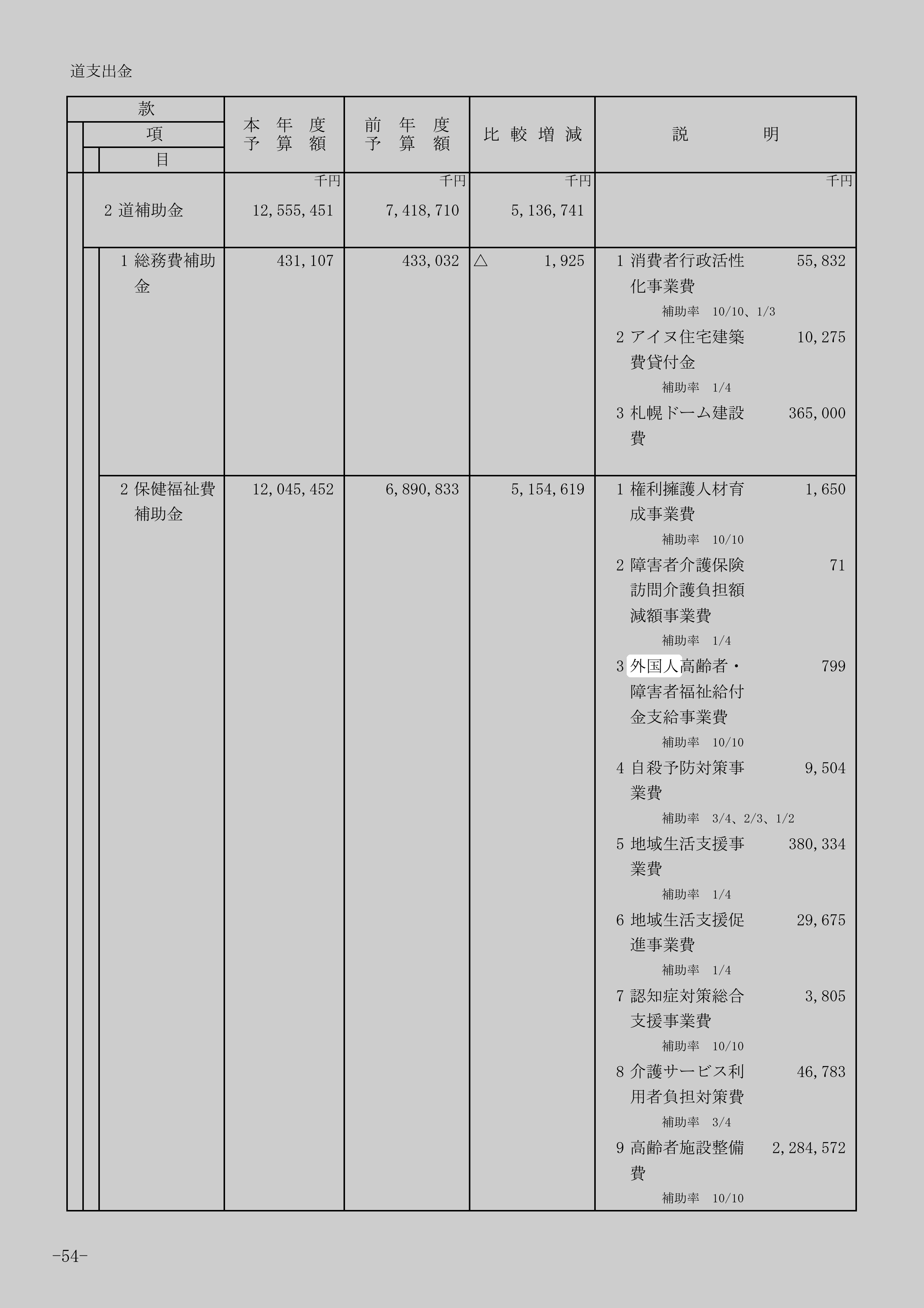 外国人高齢者・障害者福祉給付金支給事業費の別の記録元のスクリーンショット