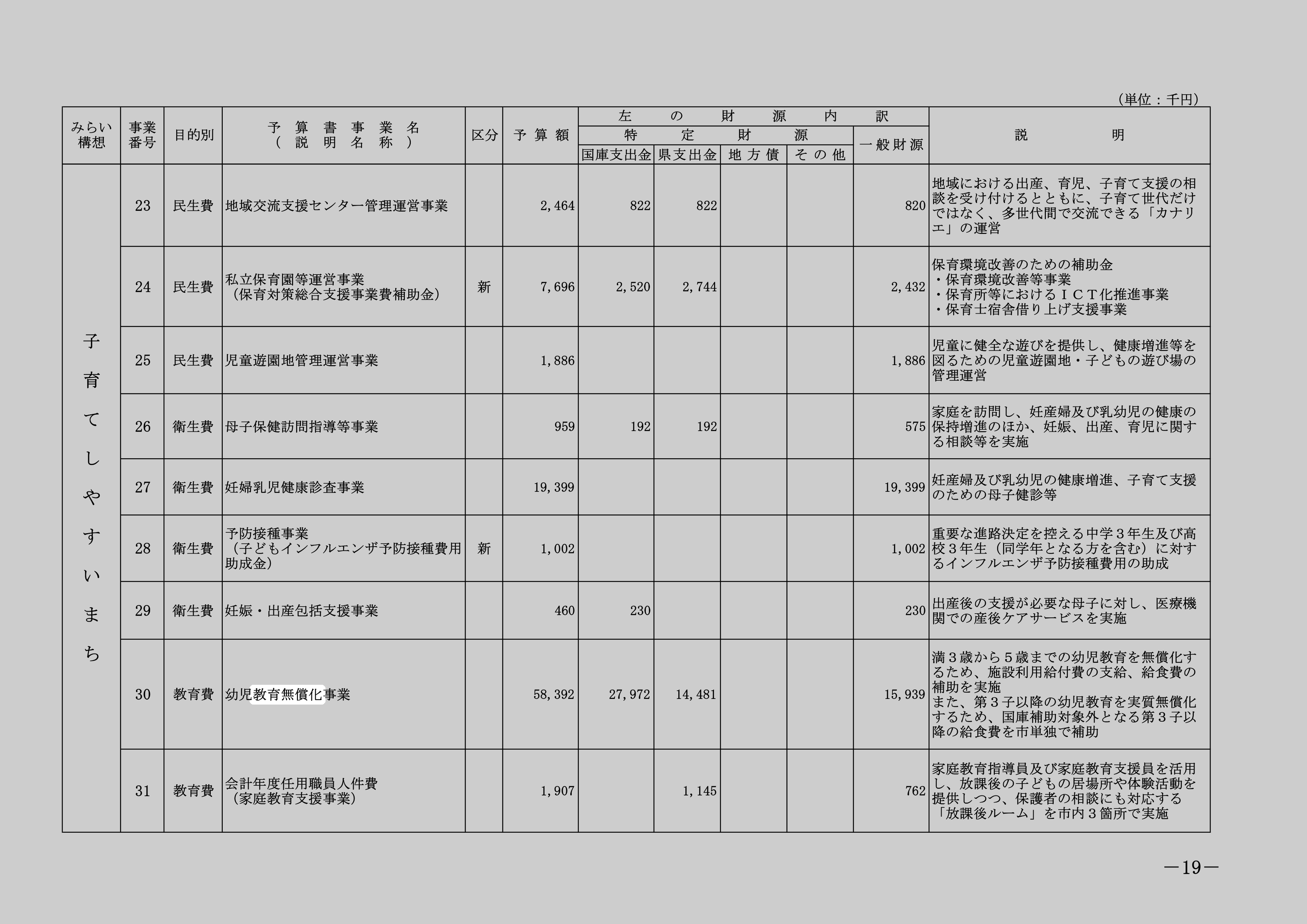 幼児教育無償化事業のスクリーンショット