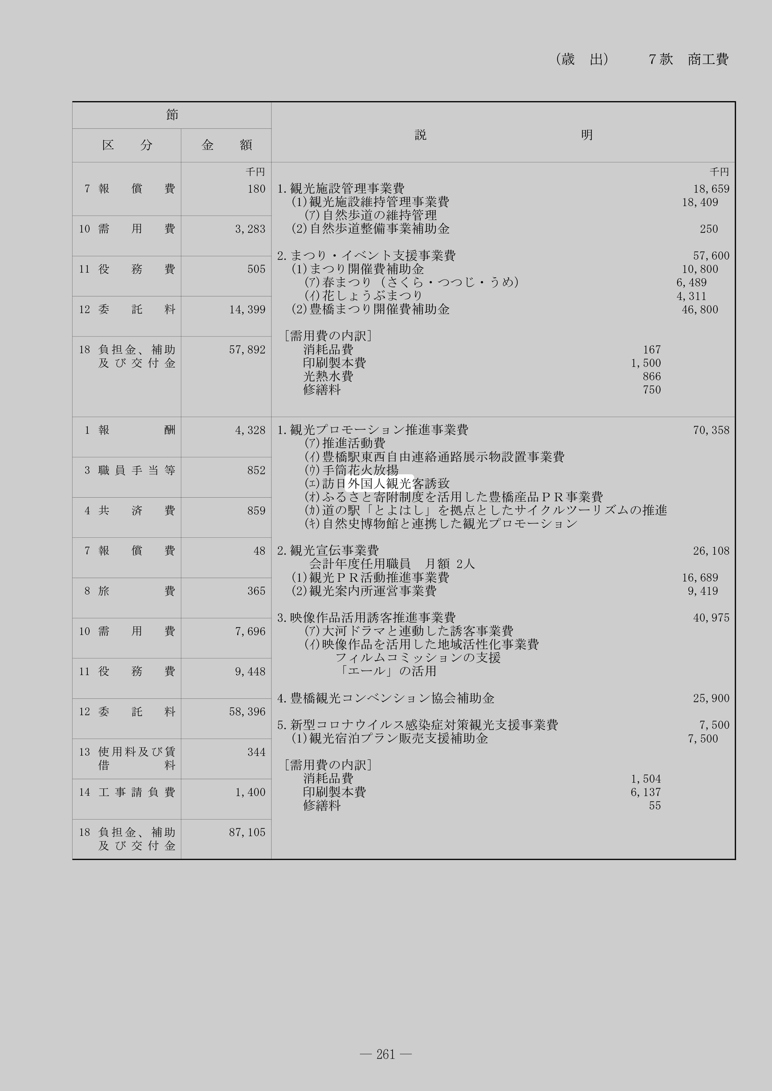 観光プロモーション推進事業費のスクリーンショット