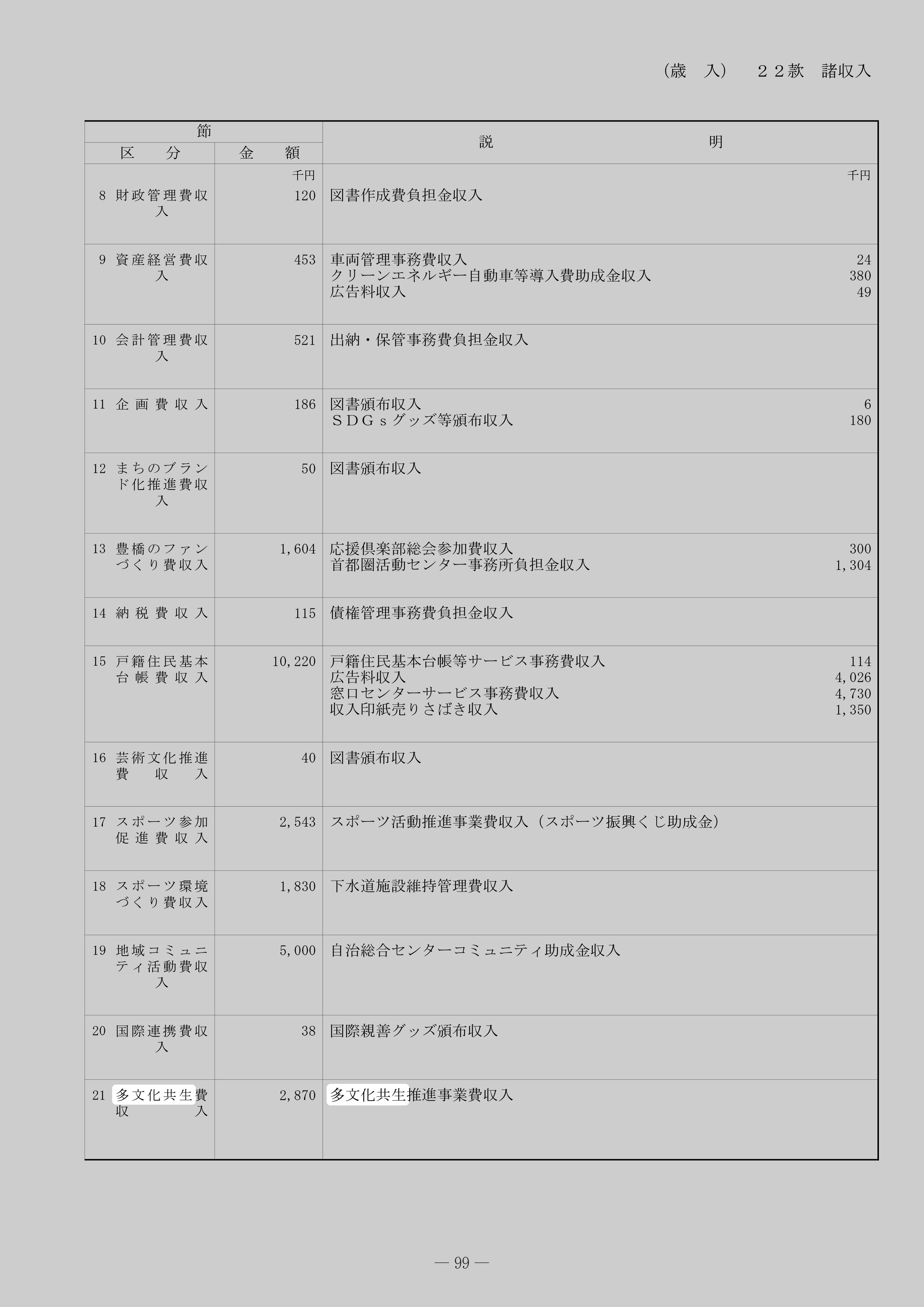 多文化共生費収入のスクリーンショット