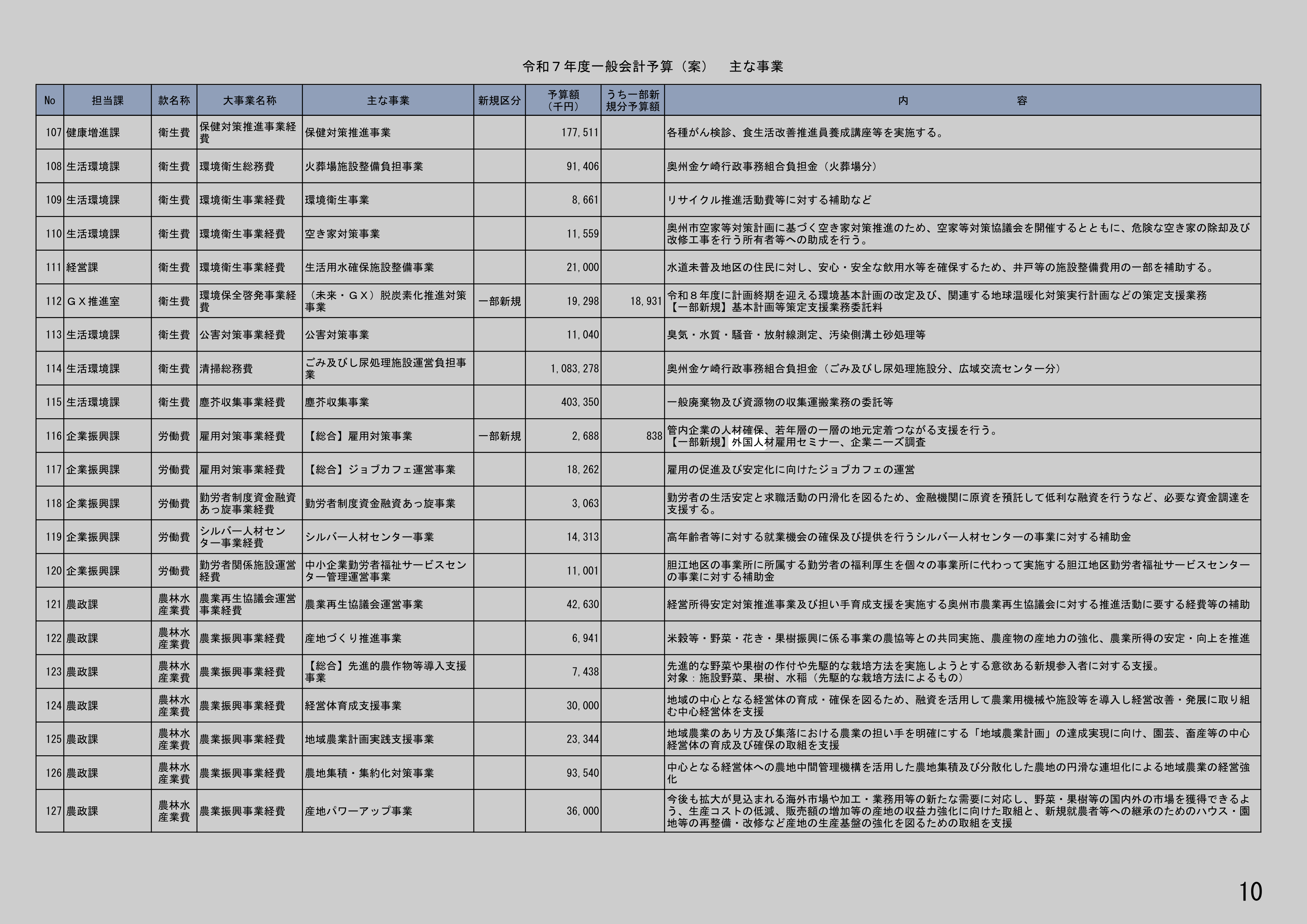 【総合】雇用対策事業のスクリーンショット