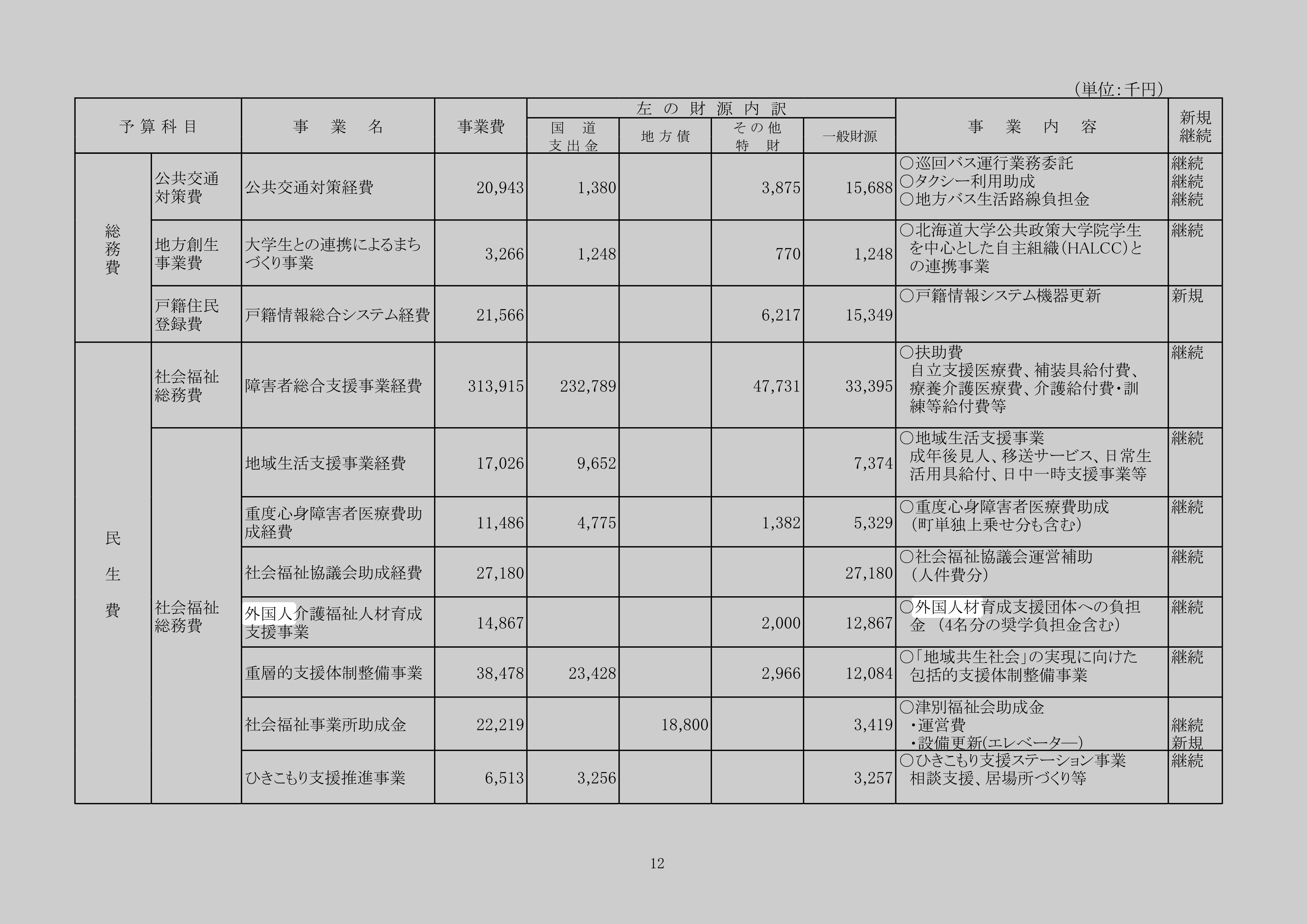 外国人介護福祉人材育成支援事業のスクリーンショット