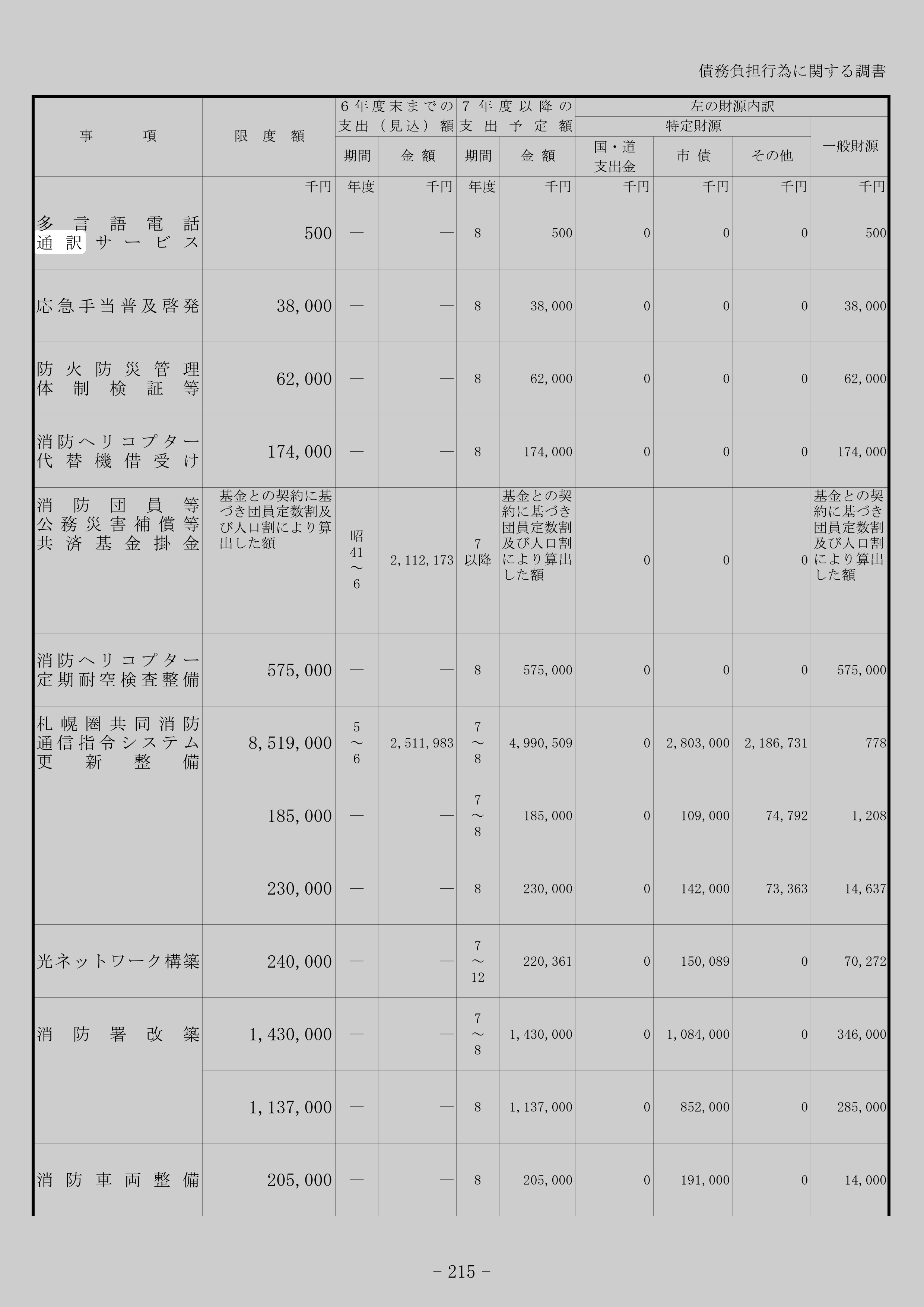 多言語電話通訳サービスの別の記録元のスクリーンショット