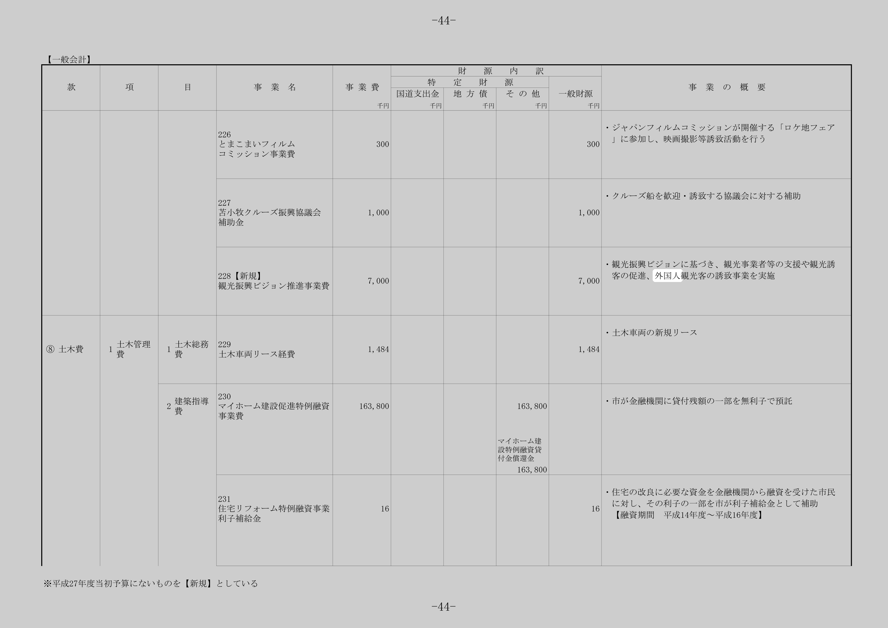 【新規】 観光振興ビジョン推進事業費のスクリーンショット