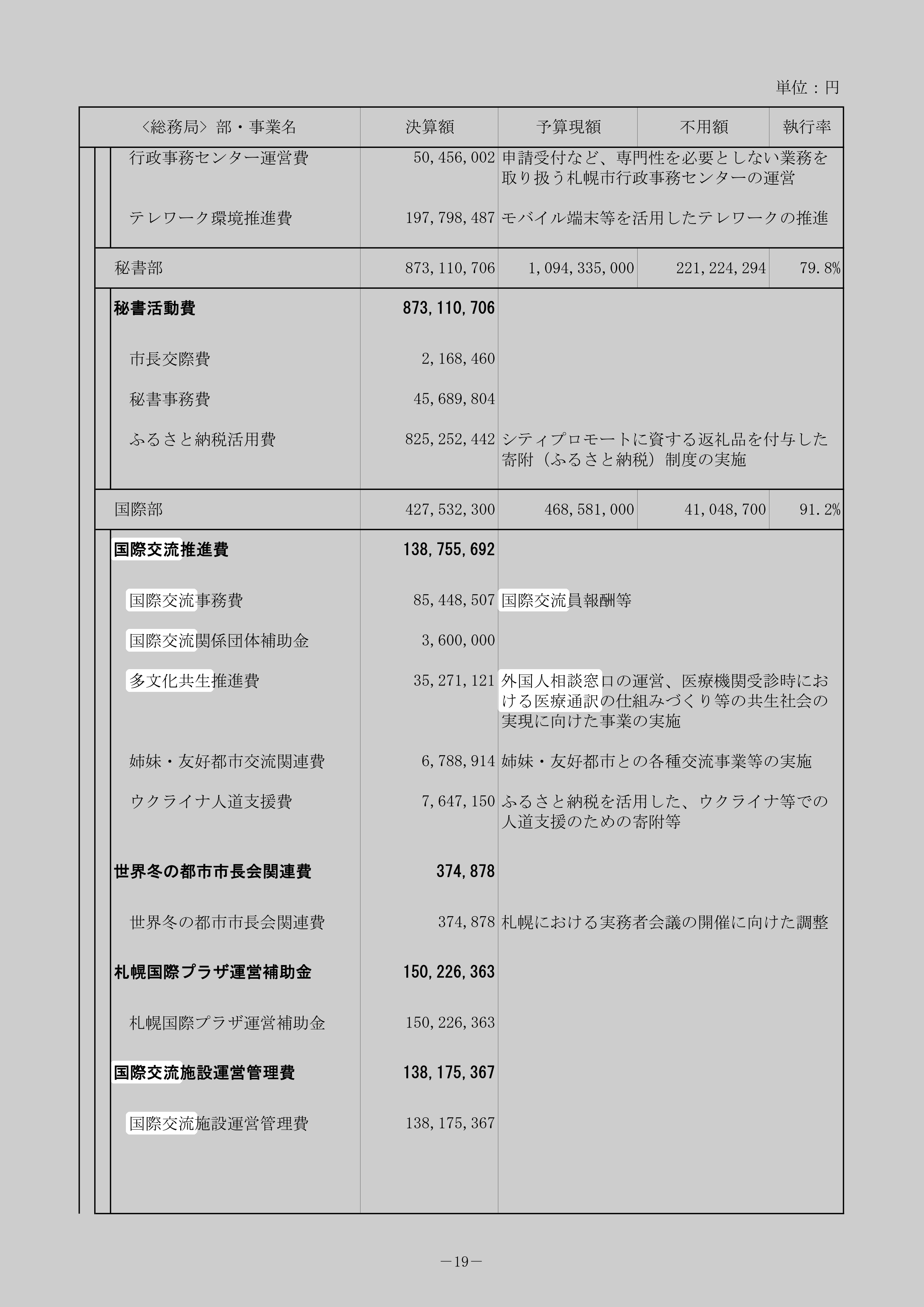 多文化共生推進費のスクリーンショット