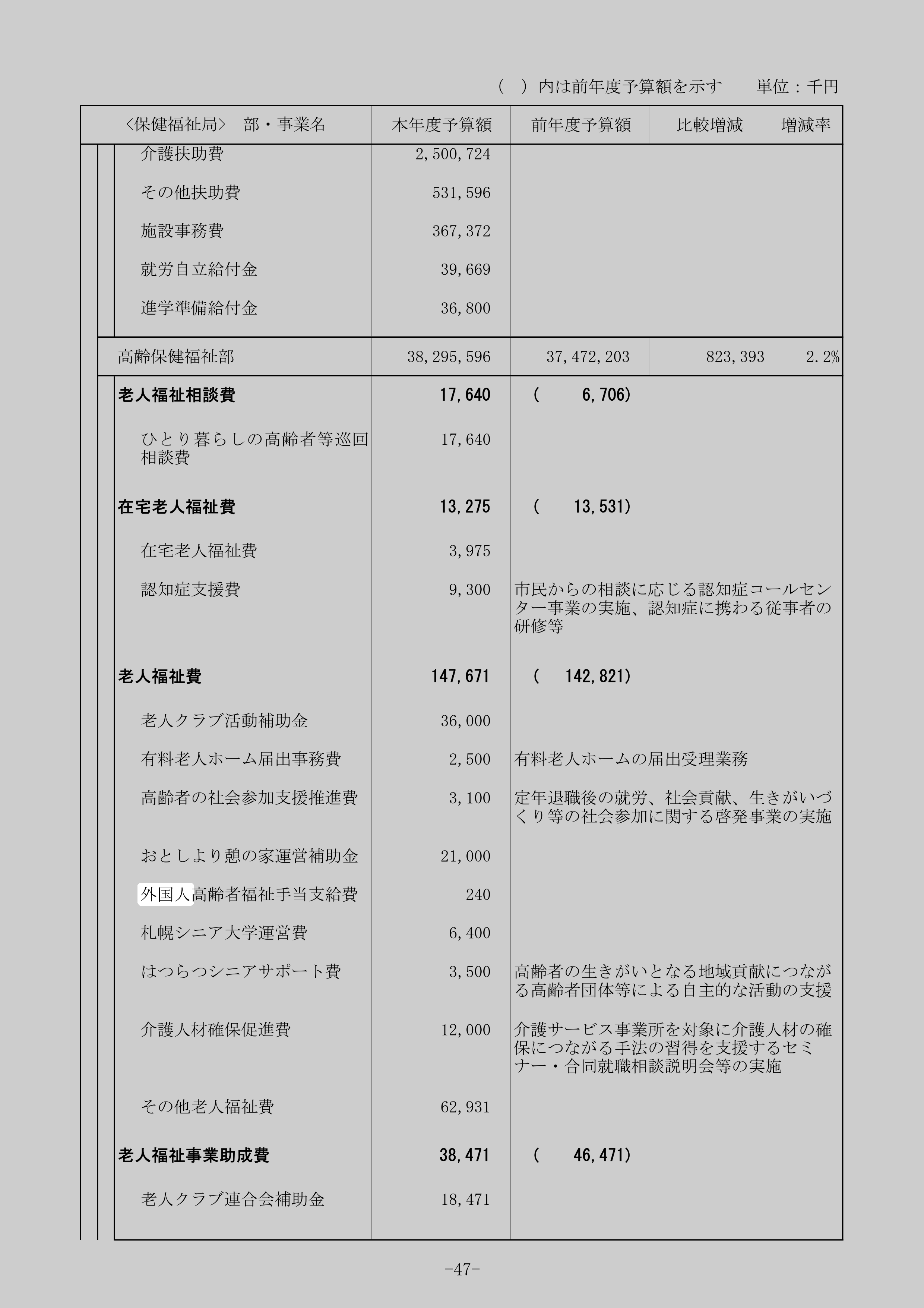 外国人高齢者福祉手当支給費の別の記録元のスクリーンショット