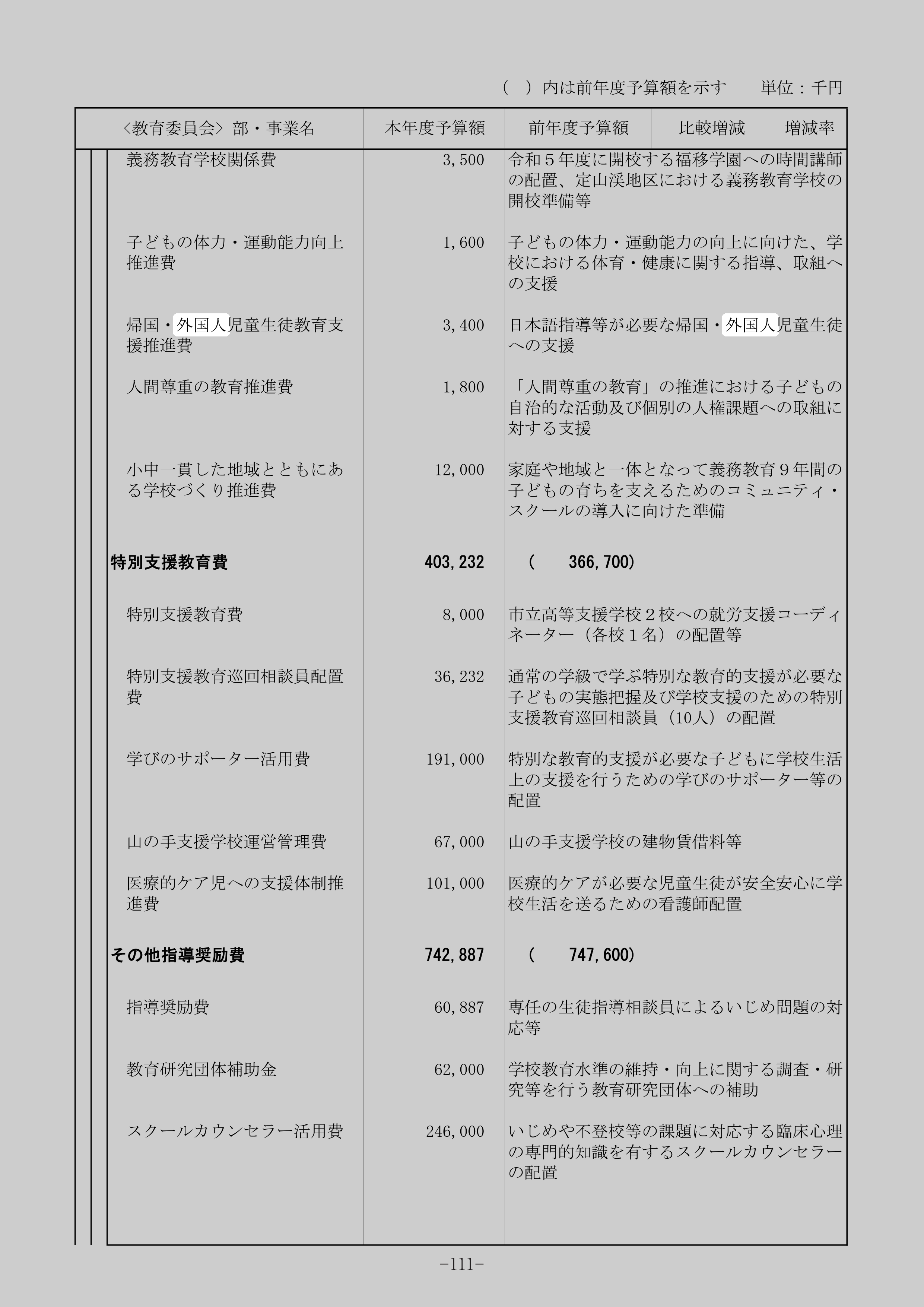 帰国・外国人児童生徒教育支援推進費の別の記録元のスクリーンショット