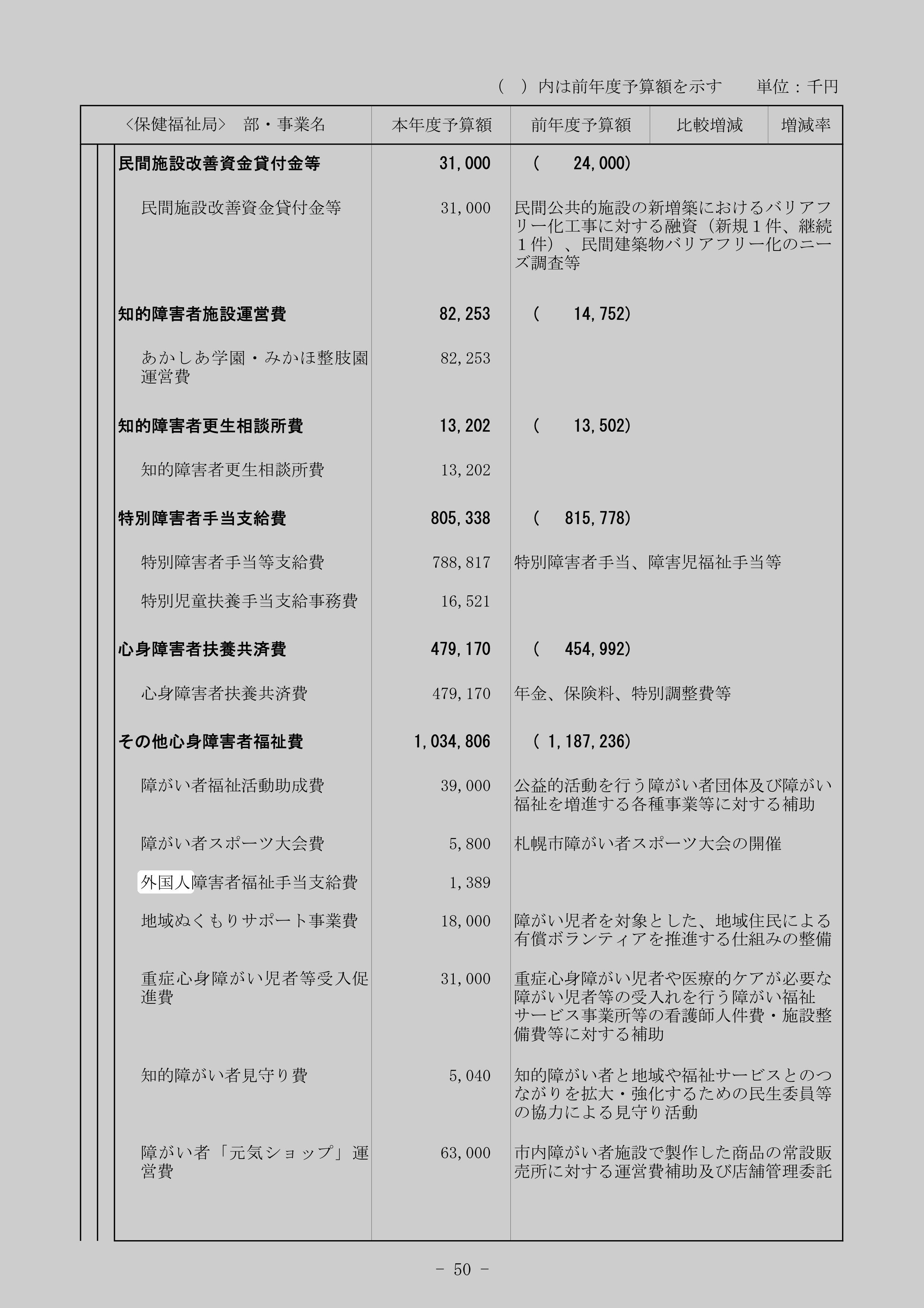 外国人障害者福祉手当支給費のスクリーンショット