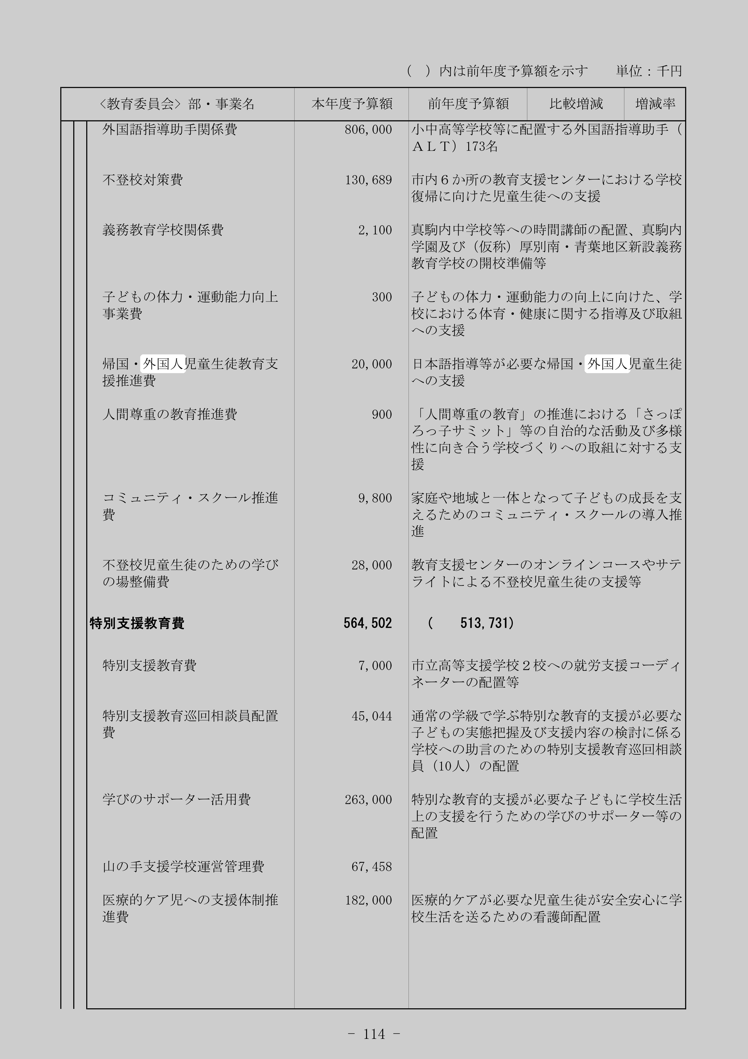 帰国・外国人児童生徒教育支援推進費の別の記録元のスクリーンショット