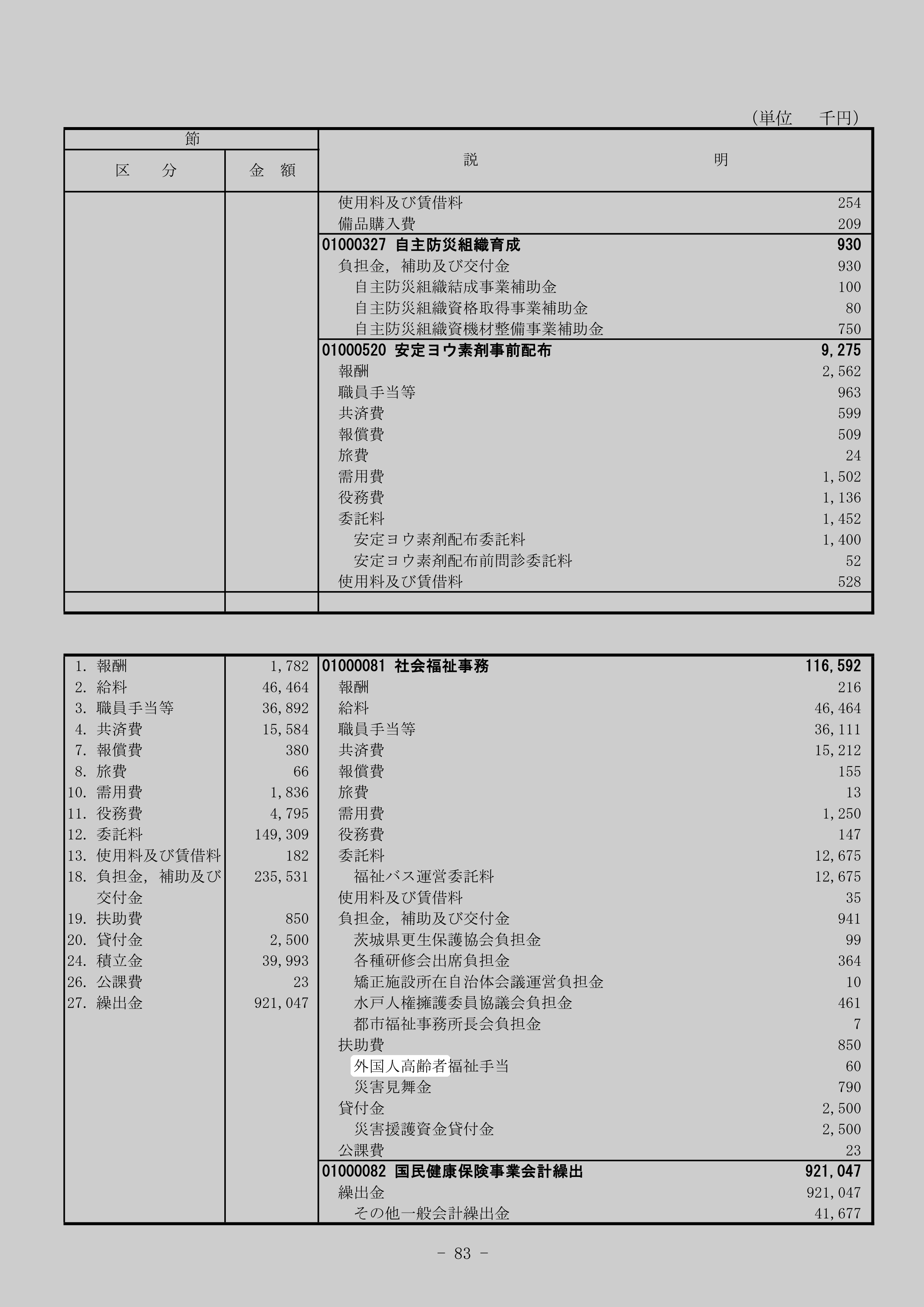 外国人高齢者福祉手当のスクリーンショット