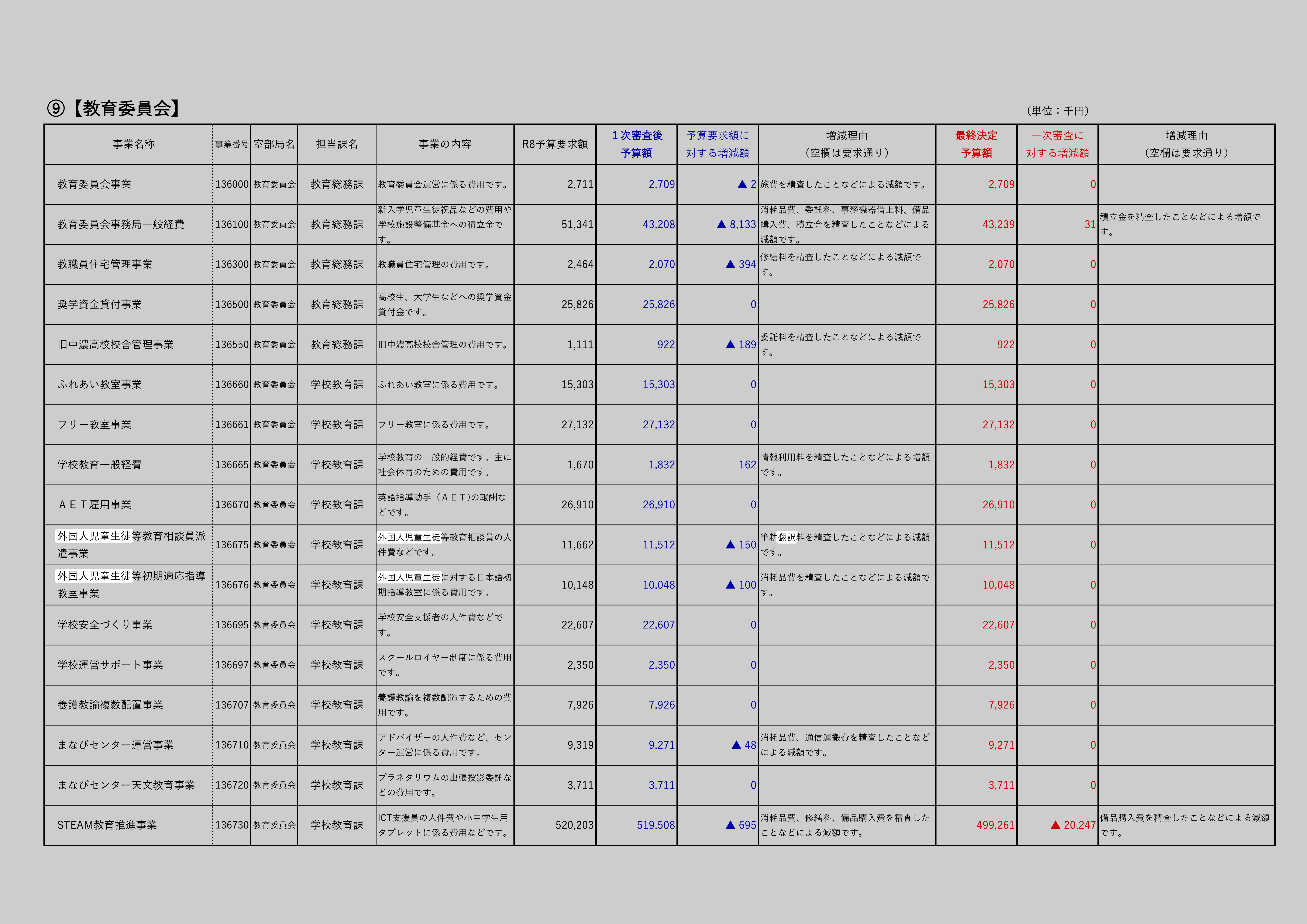 外国人児童生徒等教育相談員派遣事業のスクリーンショット